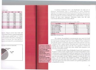 2003 2004 2005
5.718 6.281 6.821
5.031 5.780 6.589
4.774 5.287 S.931
4.626 5.260 5.948
3.998 4.210 4.690
4.175 4.622 5.054
3.805 4.324 4.687
3.712 3.588 4.150
2.978 3.297 3.700
4.355 4.899 5.498
9.498 10.692 11.658
r1q11cza, Alagoas possui uma renda mal
111nsu1111dor interno a parcela majoritária
.1 d1 fcrcnciação salarial entre os 1.324.630
i~'' J~cc inômica Ativa (PEA), o destaque é a
tq11cno de pessoas (4%) com mais de S
:l11gc1H1.; Sl'm renda(22%), ou recebendo até
SS,S DH 10 Al<OS OU MAIS/2005
até 1 SM
43%
A pobreza combinada com a má distribuição de renda são os
elementos determinantes para a compreensão <lc outros fenômenos
regíona1s. A economia do Estado possw um redtuido parqul. mdu::.tn,d, uma
agricultura com alguns poucos setores dinâmicos e uma rede de comércio e
serviços baseada na economia informal, pouco desenvolvida, e, por isso,
incapaz de gerar mais empregos. Apresenta, ainda, uma das mais
concentradas distribuições de renda <lo Brasil7.
ALAGOAS: Renda das pessoas de 1Oanos ou mais (2005)
CLASSE NUMERO %
Sem rendimento 294.633 22.24
Até 1 Salário Mínimo 623.781 47.09
Mais de l a 2 SMs 254.007 19,18
Mais de 2 a 5 SMs 98.046 7.40
Mais de 5 a 10 SMs 40.155 3,04
Mais de 10 SMs 14.008 1,05
TOTAL 1.324.630 100
Fonte: Il3GE/PNJ1) (2006)
Do conjunto <la população economicamente ativa, mais de 294 mil
pessoas não têm renda, 623 mil recebem até um salário núnimo, 352 milvivem
na corda bamba recebendo entre um e cinco salários. Como a pobreza é
generalizada, apenas 54 miJ desses alagoanos têm renda acima de 1.500 reais,
A pesquisa realizada
pelo Instituto Brasileiro
de Geografia e Estatística
(JBGE) Perfil das
d•pesas no Brasil:
Indicadores
Mledonaclos (2007),
com base nos dados da
Pesquisa de
Orçamento Familiar
(POF) 2002-2003, mostra
Alagoas como o Estado 1
mais desigual do pais.
cobrindo assim o salário mínimo necessário para a vida normal de uma
familia, que, em abril de 2008, era de R$ 1.918,12 segundo os cálculos do
DIEESE. Esses dados revelam uma classe média muito pequena e um
mercado consumidorestreito.
O trabalho <lo lBGE, Síntese de Indicadores Sociais de 2007, mostra que o
Nordeste continua sendo a região do país com maior desigualdade social e
confirma gue a concentração de renda vem caindo ano a ano no país, mas
os números revelam também que a queda no Nordeste tem sido mais lenta
que nas outras regiões do país. Alagoas, segundo os estudos do !PRA e do
TBGE, é um dos Estados mais desiguais do Brasil. A des4,rualdade na
distribuição de renda entre mais ricos e pobres é medida pelo Índice de
Gini, que expressa um valor numa escala de zero (perfeita igualdade) a um
(desigualdadeextrema).
11
 