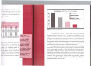 1;:10 el:vidc ntc: <le um la<lo, o 1% dos
d.1 renda l, Ju outro, os 50'' .• mais
11 :1pt:11 as 14,'.'8. O Índice de Gini de
p11t':111,:iM, cm 2005, acompanhando o
~fi, '1 lt~ renda.
'1'nd• 4'pt·~soal)
prl•d• pl'lo~ Índice de Glnj/2005
m•I• rkos
200~ 21)01 2005
22,.'4 0,607 0,566
li 21,41 0,594 0,553
J' 26,26 0,613 0,579
lt• 18,74 0,574 0,521
E• 28,34 0,597 0,581
71 211,34 0,617 0,587[
~o 29,41 0,598 0,591
B 10,50 0,582 0,598
-M 18,74
- ~--
-- --
0,571 0,554
1L1s 11l1m·za~ tem outros elementos
111.11,:in social. A má distribujção da
111.111·1tknc1ado. A pobreza regional
1 p1.k. Uma pesquisa do lnstit11to de
1
r.r111do d.tdos do IBGE (2000), revelava
1g11.1:-.
1
• Di:sscs, 1.450.000 são mestiços
1H'Jir< >s. 1~sses números mostram,
1
1 l1 11,1<1superadas <lo período colorual
k.n, t·sp1:dficas para essa maioria
ª Pobres são os
indivíduos cuja renda
familiar per capita é
inferior ao valor que
corresponderia ao
necessário para atender
a todas as necessidades
básicas (alimentação,
habitação, transporte,
saúde, lazer, educação,
etc), enquanto indigentes
são aqueles cuja renda
familiar per capita é
inferior ao valor
necessário para atender
tão somente às
necessidades básicas de
alimentação.
ALAGOAS: COR DA PELE/RENDA
2000
1800
1600
1400
1200
1000
soo
soo
400
200
NEGROS POBRES
Fonte: ll;TS/IBGE/ P.liAD (2002)
8RANCO$/TOT.
• NEGROSfTOT.
(J NEGROS POBRES
0 BRANCOSITOT.
• BRANCOS POBRES
A concentração de renda, a diferenciação salarial, a distribuição
desit,iual da riqueza, por estrato social e cor <la pele, e os indicadores sociais
negativos ajudam a entender as características do mercado regional. A
ampltação desse frágtl mercado interno, por meio de novos investimentos
produtivos e pela distribuição de renda, é uma construção necessária, e,
embora pareça lenta, pode ser agilizada pelo poder público quando este atua
em linhas diferentes, como são as políticas sociais, os programas de
estruturação da economia populare as políticas de crescimento.
Essa população que possw um perfil de renda extremamente desigual
tem, também, pouco acesso aos bens sociais. () rúveleducacionalcorresponde
à forte concentração de renda. O esforço realizado, nos últimos anos, pelo
poder público, ainda não consct,ruiu alcançar os resultados esperados. Para a
população economicamente ativa, os dados mostravam que 24<yo não possuíam
instrução alguma e que 45% tinham o primeiro grau completo ou incompleto.
Apenas 4% dessa população, com 14 anos ou mais de escolaridade, atendiam
aos rcqwsitos exigidos hoje pelo competitivo mercado de trabalho. O gráfico a
seguir revela os dados da PNAD (2005).
13
 