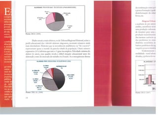 licompre
soc1oecc
idéia cer
pressupc
possui,
econom
dívida ~
outro,
máquina
combin
dênciad
a neces
aliança
União,
enfrenta
sociais '
favorãv<
econom
A
governo
outras e
mais de t
Jovens m
populaç
pública
renda nú
de mm
Previdén
cio ao cr
créditoac
rurais e t
que apor
zação d
ALAGOAS: PEAPORANO DE ESTUDO (PNAD/IBGE/2005)
27%
Fonte: IBGE (2006)
1-7 anos
45º!.
Dados atuais e mais efetivos, os do Tribunal Regional Eleitorai, sobre o
perfil educacional dos 1.800.000 eleitores alagoanos, mostram números ainda
mais desoladores. Eleitores que se reconhecem analfabetos ou "lê e escreve"
representam quase a metade da parcela cidadã da população. Outro número
expressivo (31%) informa que tem o 1" grau incompleto. Pela idade mínima do
eleitor (16 anos), esse quadro revela a dificil situação educacional tanto do
eleitorado como do mercado de trabalho no Estado. As conseqüências diretas
ALAGOAS: PERFL ax.JCAOONAL 00 aBTORAOO (2008)
2o GRAUIN.
219.541
11,5%
1o GRAU
86.850
4.5%
31,5%
Fonte: TRE-AL (2008)
14
SUPERIOR 55.891
ANALFABET.
814.302
42,5'Yo
da combinação nH n~ p(•I
a pouca formaçào/qwilil
desinformação cln rn l.1.J
livros, etc.
Alagoas l 1rh.111
a ausência de um lllllt r
crédito, assistênet:1 tn 111
uma produção suliue11tt
de insumos para ut na e
produção manuht111d1n
das mesmas can·1H:1.1•1'f'
dos problemas no 1111111
dinâmica econômi1:a ru.
bairros periféncos da 1.::11
rui.queles poucos nwn1d1
Evidentemente 1
mobilidade rural/ L11h111i
décadas, a pobn:z:t k'011
ALAGOAS lJI 1
2.000.000
1.500.000
1.000.000~ -
500.000
OltC7 , , -
1970
[!]
Fonte: IBGE (2007)
 