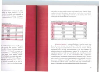 1 - - - ...
_ida u1 bn11iz:11;ão C: a ampliação do déficit
1~Fhdc (k novas moradias - que, em
11111 ll111s. l.t >caliza<lo mais fortemente na
li..1 d1. forma homogênea: 92% para a
~1 :1;d:i1 ios mínimos, 4,7% de três a cinco
1.
(1.tl1111uonal (2005)
~ IUIKAL % DOS DOMICÍLIOS
~.'1.IH 278.633 37,4
•..:~·> 60.918 21,3
-~ 1l2.065 19,9
'1111
·-
.16.685 17,9
-H li 14.477 16,3
-...,.~ 99.758 19,0
.CM6 39.917 17,4
,'70~
~-
16.293 18,1
- -7.7ll 200.333 17,8
~ ~ H'9.079 20,6
• 1 <,, 1l°tl10 Vargas, baseada na Pesquisa
tl1,11 ll'N 1), 2006) chegou a números
111~·~, 1j11ao Pinheiro. O conceito de déficit
111 (1.1111a ,, inadequação estrutural das
~l ,-," n1st1cos - , a coabitação, ou seja,
1111111 Llll1íl1.1. Nesta pesquisa, Alagoas
i12 111i1 11111dades necessárias para suprir a
1111 1-1,.l'!o d11101.a.1 de famílias doEstado.
1·rpcctkas, muitos aJ.agoanos conánuam
,. q11t· 11.10 L'OContram na sua terra. O
1' 11111,11 .11 e <>S que saem em busca de uma
'ida melhor em outro estado continua sendo negativo para lagoas. Alguns
estados nor<lesunos Jª sinalizam que mudança::. pu::.Íll.as na ~conomia são
capa7es de manter sua população residente e, até mesmo, atrair novos
contingentes de trabalhadores de outras regiões.
N ORDESTE:Saldo migratório -média anual (1992-2006)
DÉÇADADE90 2001-2005 2006
UF SALDO SALDO SALDO
AL -41.516 -43.952 -35.125
8A -220.850 -39.409 33.017
CE -14.277 31.705 38.329
MA -67.684 -71.919 -66.707
PB -12.018 10.200 -25.661
PE -113.576 -10.221 -10.044
PJ -21.286 -8.103 -11.352
RN 7.164 24.886 30.423
SE 3.276 -3.291 ..(i.303
NE -41 2.213 -124.790 -53.423
Fonte: TI3GE/Pnads de 1992-2006.ElaboraçãolPEA (2007)
A questão ••gráricl. A estrutura fundiária é uma das marcas mais
fortes do atraso do setor rural no Estado. Polarizada entre um grande
número de pequenos estabelecimentos menores de 10 hectares (108 mil),
equivalentes a 82% do total, mas com apenas 11% da área ocupada e um
reduzido número de estabelecimentos maiores de 100 hectares (8 mil),
equivalentes a 5% do total, mas com 62% da área ocupada, a estrutura
fundiária de Alagoas é uma das mais concentradas do País. Os pequenos
estabelecimentos, na sua ampla maioria, não têm assistência técnica, recursos
para o custeio e investimentos e capacidade para comercialização e, por isso,
apresentam baixa produtividade; os grandes estabelecimentos, sempre
localizados nas melhores terras, contam com mais infra-estrutura e têm o
acesso e as facilidades negadas àmaioria das pequenas propriedades.
19
 