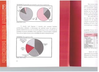 licompn
socioec·
idéia ce
pressup
possui,
econorn
dívida
outro,
máquin·
(
combin
dência <
a neces
aliança
União,
enfrent~
soc1a1s
favoráv
econom
I
governo
outras <
mais de
jóvens n
popula1
pública
rendam
de mil!
Previdêr
CIO ao CJ
créditoa
rurais e 1
que npo:
zação <
ltllllJJ1
!I 1 I
-, 11
1
1.1L
ALAGOAS: Propriedades por tamanho e por área ocupada (ha)
62%
Fonte: IBGF. (2003)
O mundo rural alagoano é marca<lo pcL'l estrutura fundiária
problemática, refletindo a concentração das melhores terras em poucos e
grnndes esrabclccimenros, e por um modelo agrícola que re'cla a centralização da
produção em poucas atividades, como a pecuária e a cana-de-açúcar, ocupando
menos de um quinto <la área com as atividades de todas as demais lavouras.
ALAGOAS: Arca agrícola (1996)
Matas e Terras
Produzidas não
Utilizadas
18'Yo
Outras
Lavouras
19%
Fonte: lBGE (2003)
20
Pasta~cm
42%
Para termos nul •1'
analisar a relação 1.:11t lt'. os
Os considerados p:ll n)t
mão-de-obra assabri:1tl:1;
familiar sua base dt• -.11i;I
apenas 7%1 do total, ma~ '
76% do valor brulo da pr fll
Por outro lado, 11~
90% do total, mas 01 1111,
somente 23% da m1ta 1..1
conjunto de grandes p1111
familiares (105 mil) t', m.ri•
vezes maior que o co11ju111
ALAGOAS: Número d1· ci
Categorias familiares 1l111' 1
CATEGORIAS - ~
TO'l'Af:; - - 1tl
Total Familiar 101
Maiores renda~ ;
Renda média 1;
Renda baixa 1•
Quase sem renda __J!J
Patronal •
Institui. Relil?)osas
Entidades Públicas - i
Fonte: Censo Agmpcru.n111 1
Apesar de sua~
(agricultura mais ptni:.1 i:1
Ministério do Dcsuwnl'I
feijão e mandioca. 'O'}o d•.•
 