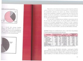 m~111l11; e P'11· área ocupada (ha)
1 ti•
1 IU tnU
••,. lllºAt
1,1110 (~ 111arcado peb estrutura fundiária
1;1111l1~·no das mdhotes terras em poucos e
~11 111udl'lr1ag1ícola que revela a centralizaçãoda
t 1>11111 .1 p~-n1;iria e a cana-de-açúcar, ocupando
1~ rili' 11l11 k·s de 1odas as demais bvouras.
Pastagem
42%
Para termos outra leitura da situação no campo alagoano, podemos
'.ln<1Ji.;ar a relação entre oc; ec;rahclec1mcntos fanultares e o conjunto patronal.
Os considerados patronais são aqueles que utilizam majoritariamente
mão-de-obra assalariada; os familiares são aqueles que têm na mão-de-obra
familiar sua base de sustentação. A polarização é clara: os patronais são
apenas 7°!., <lo total, mas ocupam 64% da área agrícola do Estado e realizam
76% do valorbruto da produção.
Por outro lado, os estabelecimentos familiares representam mais de
90% do total, mas ocupam apenas 36% da área agrícola, real.i.zando tão
somente 23'1-'u da riqueza agropecuária de Alagoas. Ou seja, o pequeno
conjunto de grandes propriedades (8 mil) ocupa ~iuasc o dobro da área das
familiares (105 mil) e, mais importante, o valor bruto da sua produção é três
ve7es maior que o conjunto familiar. apesar de suas dificuldades estruturais
ALAGOAS: Número ele estabelecimentos, área e valor bruto da produção.
Categorias familiares por tipo deren<lae patronal
ESTABELtCIM.E-'-!OS ÁREA TOTAL
VALOR BRU:fO DA
CATEGORIAS PRODUC ,o
NIDfERO
"º HEC1AlU:S % IOOOREAIS
"·TOTAL - 115.064 100,0 2.142.459,864 100,00 654.670 100,0
Total Familiar 105.375 91,6 767.098.426 35,8 152.280 23.3
Maiores rendas 4.418 3,8 184.850,803 8,6 55.813 8,5
Renda média 13.944 12,1 216.630 781 10 J 42.377 6,5
Renda baixa 17.154 14.9 131.953 758 6,2 22.902 3.5
Quase sem renda 69.859 60,7 233.663,084 10,9 31.187 4,8
Patronal 7.966 6,9 1.367.244,228 63,8 498.792 76,2
1nstitui. Relil!iosas 191 0,2 1.186,442 0,1 561 0,1
l<:ntidadcs 'Públicas 1.532 1,3 6.930,768 0,3 3.038 0,5
Fonte: Censo Agropecuário 1995/96, TBGE. Elaboração: Convênio TNCRA/FAO.
Apesar de suas dificuldades estruturais, o agroncgócio familiar
(agricultura mais pecuária) em Alagoas, segundo a mais recente pesquisa do
Ministério do D esenvolvimento Agrário (2007), responde por 80% do arroz,
feijão e mandioca; 70% do milho e do fumo; 60% das frutas, 90% do algodão e
21
 