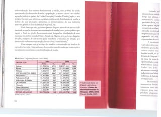 111
universalização <los ensinos fundamental e mé<lio, uma política de saúde
para atender às demandas de toda a população, o acesso a terra e ao crédito
agrícola (todos os países da União Européia, Estados Unidos, Japão, a seu
tempo, fizeram suas reformas agrárias), politicas de distribuição de renda, a
defesa de sua produção alimentar, o protecionismo de sua indústria
nascente, políticasde solidariedade regional, etc.
Está claro que não podemos pensar Alagoas afastado de um modelo
nacional,noqualsedestacam aconcentração derenda, terra epoderpolíticoque
jo!,ram o Brasil no pódio da economia mais desigual na <listribuíção de suas
riquezas, em âmbito mundial. Mas o Estado de Ala.goas teve, ao longo daquelas
décadas, margens de autonomia para manobrar a máquina cm direção aos
interesses socialmentemais amplos. Senão o fe-.t, é outra história.
14
Para romper com a herança do modelo concentrador de renda e de
excludênda social, Alagoas busca descobrir a justa fórmula que contemple o
crescimento econômico com distribuição de renda.
ALAGOAS: Exportações de (2005/2006)
PRODUTOS
2005 2006
uss % uss %
Acúcar 392.920.314 67,31 518.597.269. 74,88
Alcool 119.479.855 20,47 117.018.093 16,90
Melaco 5.216.743 0,89 1.970.135 0,28
SUCROALCOOLElRO 517.616.912 88,67 637.585.497 92,06
Dicloretano 41.877.891 7,17 24.429.032 3,53
Policloreto Vinil 11.712.942 2,01 14.278.570 2,06
Hidróxido de Sódio 3.616.931 0,62 1.492.702 0,22
QUIMJCOS 57.207.764 9,80 40.200.304 5,81
Cimento 3.965.961 0,62 8.958.414 1,29
Fumo (diversos) 3.337.032 0,57 3.068.374 0,44
Demais Produtos 1.662.787 0,34 2.730.787 0,40
TOTALALAGOAS 583.790.456 100 692.543.376 100
Fonte· MnlC (2007)
66
,.. Sobre este tema ver
Cabral, Luiz Antonio
Palmeira. Planos de
desenvolvimento de
Alagoas. 1960/2002.
Maceió: Edufal, 2005.
Fechad.1 vil
desenvolveu out n'~'
longo das últ1111.!:. 
nordestinos: ou11n~
produtivo loc:al, 1<•1
abrir espaços na p:11
crescentes, rcvdn111,
passado, os dcnvad1
responsáveis por •J!f
repetindo em 7008
exportadora dcssc... t
A modcr111•.,
suctoalcoole1ro u11
dinâmica <iuc na dl'c
outros estados b1m;
âmbito social, na n
Estado de Alago.is. 1
da área da cana d1
oportunidades c111p
transformou nu111t'
Carlos Lyra, .Jo;111
adotaram a estratq~1.
industriais cm M111.1·
indústrias de la11d111
setor pecuário.
O tunsmn e
mostrou-se d111â111
estancou essl e 11•
espaços para 011 1
produto alago:11111
estrutura hotdu1 .1
 