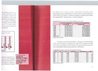 rc•lc p1'1lilit::1 aumentOu t a
'°81ftilns nordestinos e os do
111. 11 1111mt·m crescente de
111 p1og1csso numa área
li •~· d.1 soricdade alagoana.
36
~••1 t·voluçao da educação
Nll l -.p.u,o de uma década
1i;, , . 1' .1 8' séries cresceu
1p1m csso que resuJtará cm
''1.1s 1krndas.
1c111al l!l4Jj/21XJ6
1 2003
1tculaf]
2006
~11:1 1l111co deSaúde/sus, a
qm. vun sendo amplia.do
1 idl-i:t da importância dos
1c:, podemos comparar o
pdo Mmistério da Saúde
36
Ver VerÇQSa, Eldo.
caminbos da
Educaçio em Alagoas.
3. ed. Catavento,2001;e
Cultura e Educaçio
nas Alagoas. 4. ed.
Edufal, 2007.
para Alagoas, com o gasto em custeio e investimento (em todas as áreas)
realizado pelogoverno estadual nesses seis últimos anos. Os gastos federais cm
saúde referem-se às rubricas "assistência hospitalar e ambuJatorial de média e
alta complexidade", "atenção básica" e "ações estratégicas".
ALAGOAS: Recursos na área da Saúde Pública (1999/2006)
GASTOS FEDERAIS CUSTEIO E INVESTIMENTO
NASAÜDE ESTADUAJS
1999 167.280.120,61 67.550.000,00
2000 185.874.768,72 109.867.000,00
2001 222.285.671,04 158.558.000,00
2002 251.204.049,64 162.204.000,00
2003 295.248.538,42 262.986.000,00
2004 330.339.825,83 247.356.000,00
2005 357.201.359,46 460.259.000,00
2006 (out) 363.127.397,98 325.120.000,00
Fonte: Datasus (2006)
O destaque na área da Saúde Pública é o Programa de Saúde Familiar,
o PSF, com seus agentes comunitários de saúde (ACS), as equipes de saúde
bucal (ESB) e suas equipes de saúde fami Liar (ESF), que já cobrem mais de dois
terços da população alagoana,principalmente a mais pobre.
ALAGOAS: Programa de Saúde da Familia (1998/2007)~
ANO ESF ACS POPULAÇÃO PERCENTUAL FSB
2000 446 3.684 1.511.479 55,7 -
2001 516 3.905 1.709.199 59,5 156
2002 594 4.266 l.848.166 64,7 225
2003 606 4.329 1.854.481 64,.2 273
2004 633 4.517 1.932.930 66,t 325
2005 685 4.742 2.214. U3 75,7 432
2006 698 4.965 2.218.288 76,2 482
2007 712 5.004 2.335.351 76,2 493
Fonte: Datasus (2008)
77
 