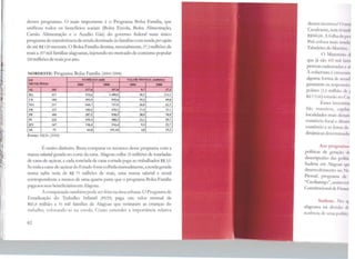 1
11 I
1
'
1
l
1
.....11
I~ !
~11•1
i1I
!,
'1
lf~.,
1111
11111
1
1
111
1
desses programas. O mais importante é o Programa Bolsa Família, que
unificou todos os benefícios sociais (Bolsa Escola, Bolsa Alimentação,
Cartão Alimentação e o Auxílio Gás) do governo federal num único
programa de transferência de renda destinado às familias com rendapercapita
de até R$ 120 mensais. O Bolsa Família destina, mensalmente, 27,3 milhões de
reais a 357 mil farru1ias alagoanas, injetando no mercado de consumo popular
320 milhões de reais por ano.
NORDESTE: Programa Bolsa Família (2004/2008)
lJJ' FAMíLIAS (mil) VALOR MENSAL(mllbfles)
MUNICÍPIOS 2004 2908 2004 2008
AL 102 121,fi 357,ll 9,7 27,.1
BA 417 519,6 1.400,0 38,5 112,2
CE 1114 393,S 919,6 29,2 69,8
MA 217 268,7 747,0 20,8 62,3
PB 223 180,6 428,J 13,4 33,1
PF. 185 287,2 938,S 20,9 70,9
PI 222 159,3 380,3 12,l 29.7
RN 167 130,4 316,4 9,2 22,7
SE 75 64,0 191,JO 4,8 15,2
Fonte: MDS (2008)
É muito dinheiro. Basta comparar os recursos desse programa com a
massa sala.ria] gerada no corte da cana. Alagoas colhe 25 milhões ele toneladas
de cana-de-açúcar, e cada tonelada de cana cortada paga ao trabalhador R$ 3,0.
Se toda a cana-de-açúcar do Estado fosse colhidamanualmente, a rendagerada
numa safra seria de R$ 75 milhões de reais, uma massa salarial e anual
correspondente a menos de uma quarta parte que o programa Bolsa Familia
pagaaos seus beneficiários emAlagoas.
A comparação também pode ser feita na área urbana. O Pro!:,>Jama de
Erradicação do Trabalho Infantil (PETI) paga um valor mensal de
RS1,8 milhão a 35 mil famílias de /lagoas que retiraram as crianças do
trabalho. colocando-as na escola. Como entender a importância relativa
82
desses recursos?<l 111.11
Cavalcante, tem <>C> 111d1
1
R$500,00. A folh:i tk 1H!S
Peti coloca mais rt od.1
Tabuleiro do lfarrttl
O Ministcr111 d
que já são 41 t mtl f.11111
pessoas cadastradas t .q
A cobertura é crcsn 111,
alguma forma de .11rnd
garantem os rcspo11'i;Ív1
pobres (1,5 milhao d, 1
RS 175,00) estar~o no ( .11
Esses im csl 11 lll
São massivos, u1piL11
localidades mais d1s1:1111
comércio local e d11w1
comércio e as fc:irm; dt•
dinâmicas detcrmi11.1d;1
Aos pnwnunn
políticas de gLração dt
desempenho das pol111c
Sudene cm Alagoas 'I'"
desenvolvimento 10 N1
Pronaf, progra111:1 dt
"Crediam.igo", assim t '11
Constitucionalde 11111.111,
Sudcnc. Nn q
alagoana na d1v1s:io d1
ausência de uma poli1 k1
 