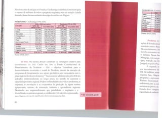 ff1
111111
11111:1 1
Nos noveanos deatuação no Estado, o Crediamigo contribuiu fortemente para
o sucesso <le milhares <le micro e pequenos negócios, mas sua atuação é ainda
limitada, diante das necessidades dessetipo<lccrédito cmAlagoas.
N ORDESTE: Crcd· (1998/200
2006 a 2006 Coovembro Realizado 1998 até 2002
ESTADO QTD.DE
VALORES (RS)
QTD.DE
~LORF.S (RS)
OPERAÇÕES OPF:RACÕES
Ceará 552.780 418.470.351,13 267.494 181.606.605,34
Bahia 282.023 305.481.560,37 228.663 206.159.535,62
Maranhão 242.909 268.342.239,70 158.124 150.566.653,62
Perni1mhuco 233.110 188.846.976,20 185.577 126.716.099,18
Paraíba 188.226 149.625.631,87 114.543 76.934.841,19
Piauí 185.386 185.863.556,67 116.675 103.487.389,66
Rio Grande Norte 133.347 106.147.357 75 85.640 63.475.847,23
Alae.oas 13U79 121.170.643 7 84.507 70.306.992,87
Serl?ioe 120.792 90.212.784,36 89.323 63.549.714,00
Minas Gerais 84.503 74.744.012 88 51.028 46.551.303,72
Espírito Santo 2.138 2.692.636,9 346 379.188,00
Total 2.157.517 1.930.513.144,14 l.381.920 J.089.734.170,43
Fonte: BNB (2007)
O Th'E Na mesma direção caminham os estratégicos créditos para
inYesrirnentos do 11.F. Criado em 1988, o Fundo Constitucional de
Financiamento do Nordeste - Pt-rn - objetiva "contribuir para o
desenvolvimento econômico e social do Nordeste, através da execução de
programas de financiamento aos setores produtivos, cm consonância com o
plano regional de desenvolvimento.">, Seus recursos administrados pelo BNl:3 são
aplicados preferenaalmente no longo prazo, no sentido de awnentar a
capacidade produtiva regional. Podem serbeneficiários do FNE os produtores, as
empresas, as associações e as cooperativas de produção de alguns setores:
agropecuário, turismo, de mineração, indústria e a&-rroindústria regionais.
Destinados aos empreendimentos que possibilitam a ampliação e a
diversificação econômica regional, os créditos do rNE não têm representado,
pata1lagoas,um aporte: significativo ele recursos paraesse fim.
86
NORDESTE: ( 01111111
~
2002
Bahia 7fl.1.10,0
Ceará .l~.11711,•!
Pernambuco l2.9H",il
Piauí lfl.7"·•.~
R. Gr. Norte l !'i.~·I0,•1
Maranhão 21.llft·l,H
Sereioc 111,•IO·I, 1
Paraíba u.~"M
Abieoas l.l.I!16JI
NORDESTE 222.2~.!.·
Fonte: BNB (200H)
Prodctur <)
ações de forrnkci111t:I)
convênio c:ntrc o B 11u
Descnvolvimc.:nto. Jt(
de 1nfra-estrut.ura l' 1111
o turismo. Nessa f.1s
Maragogi, com un1 p1~
água, avaliado <.:m US
Jaraguá, na qual o Pn11
A segund;t t:f
aos invesLimcntos da
US$ 240 mjlhõcs, :1ss111
segunda fase, Jt.1~11.1
programa: a aprl'su11;1
Turismo Sustc.:nt.tn:I
suficientes para a n111
autorização pH·v1.1 ela
Estado deve t111up11r
capacidade <le rnd1vu1
 