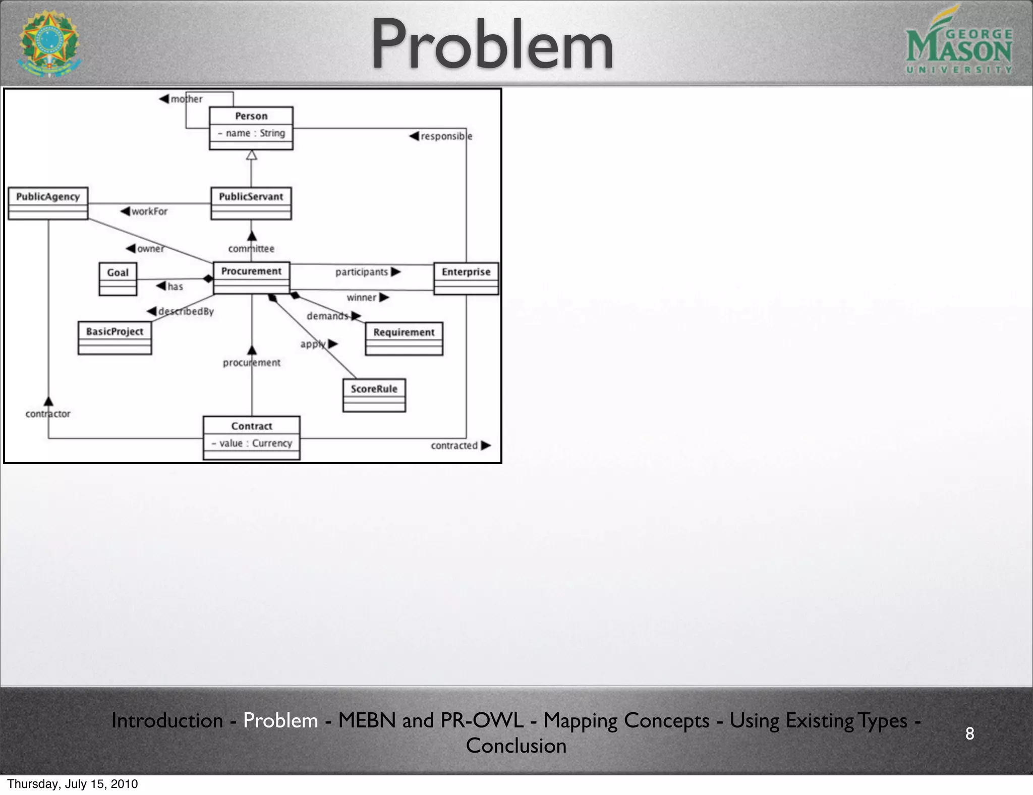 Problem




                  Introduction - Problem - MEBN and PR-OWL - Mapping Concepts - Using Existing Types -
                                                                                                         8
                                                      Conclusion
Thursday, July 15, 2010
 