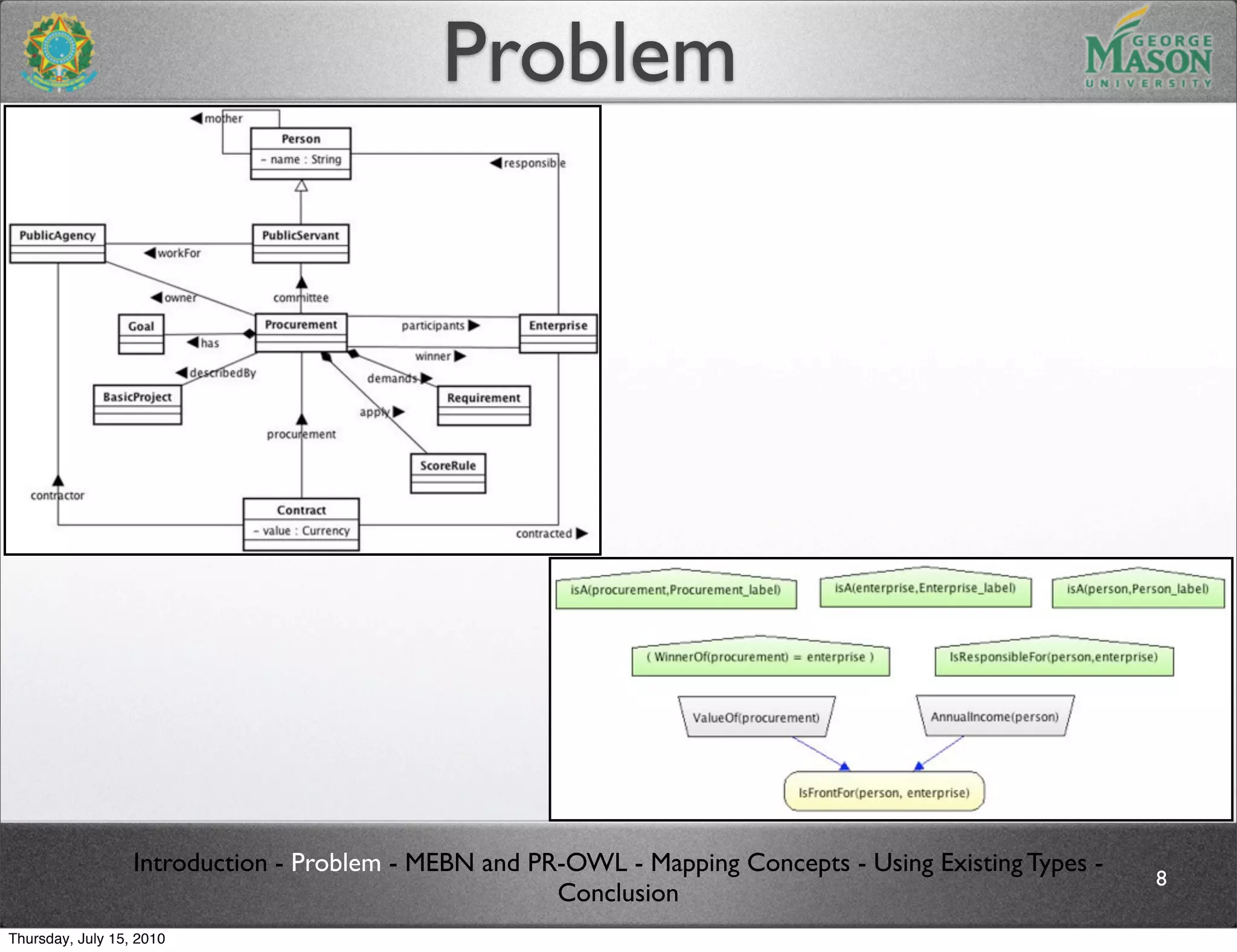 Problem




                  Introduction - Problem - MEBN and PR-OWL - Mapping Concepts - Using Existing Types -
                                                                                                         8
                                                      Conclusion
Thursday, July 15, 2010
 