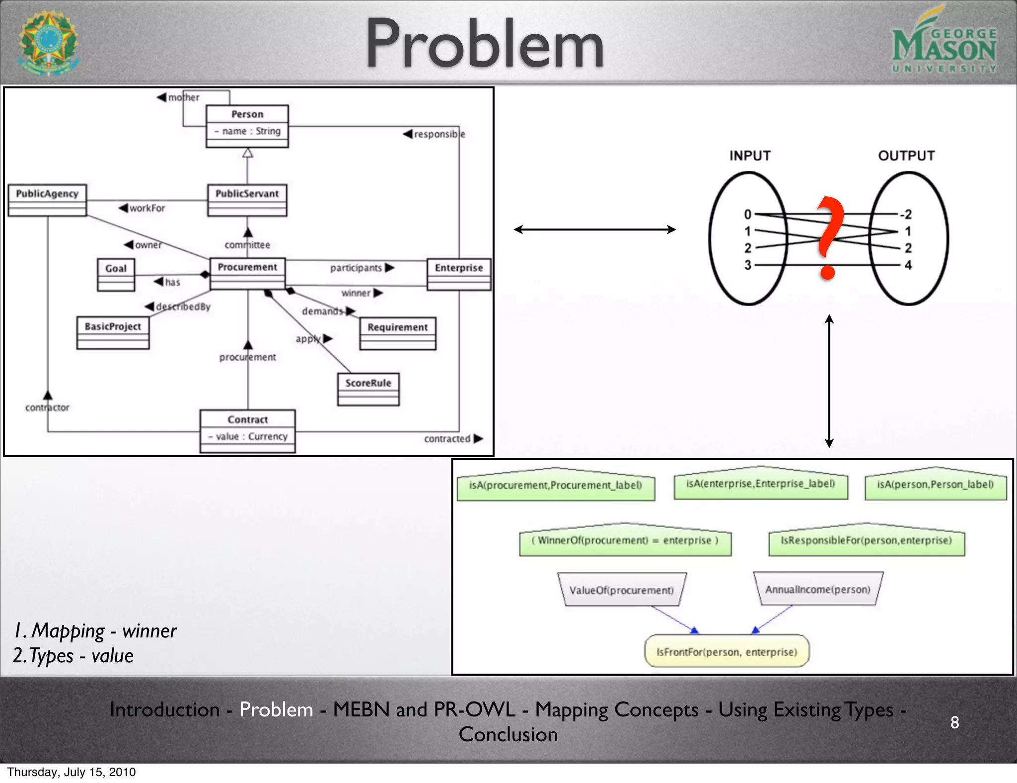 Problem

                                                                                           ?


1. Mapping - winner
2.Types - value

                  Introduction - Problem - MEBN and PR-OWL - Mapping Concepts - Using Existing Types -
                                                                                                         8
                                                      Conclusion
Thursday, July 15, 2010
 