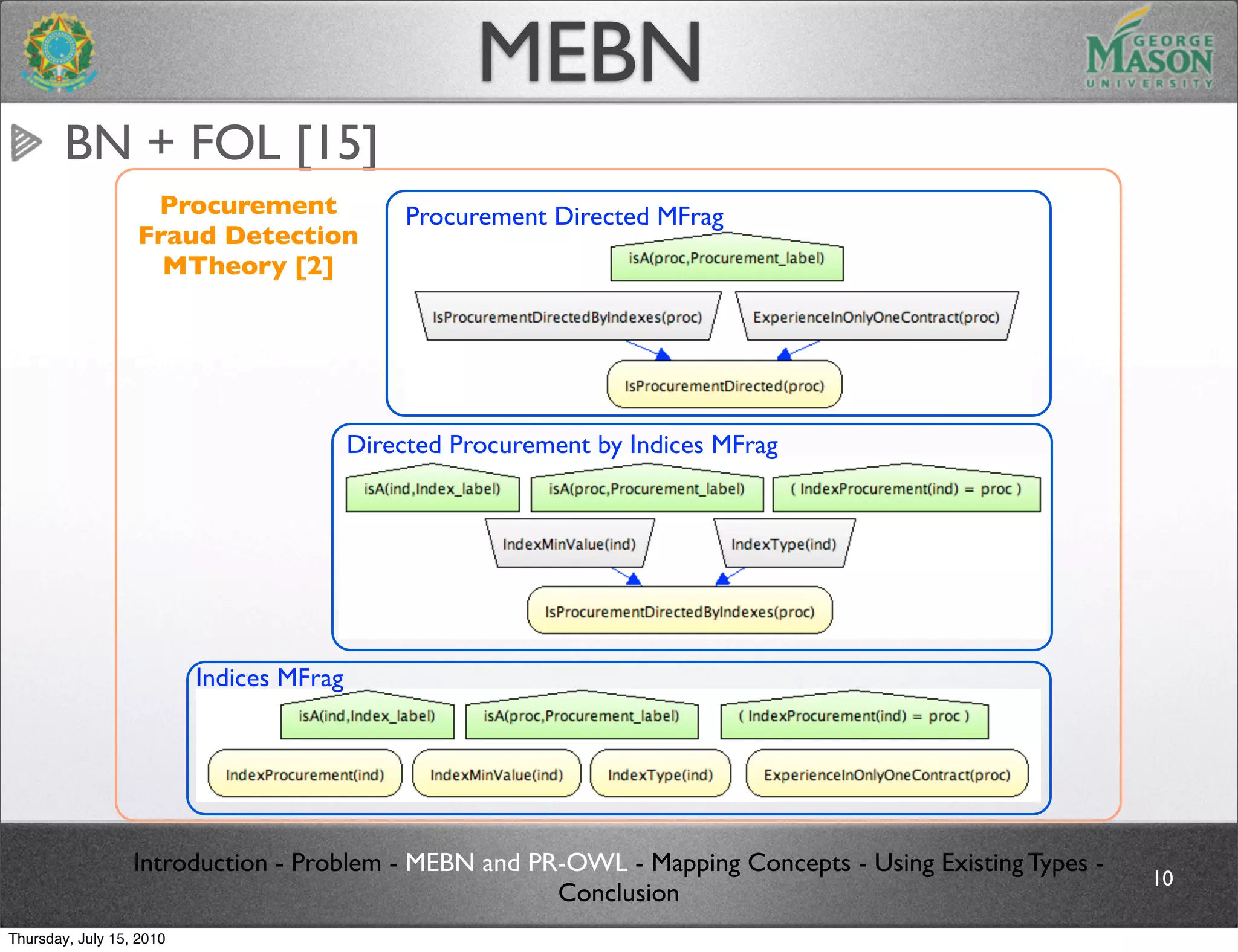 MEBN
        BN + FOL [15]
                   Procurement                 Procurement Directed MFrag
                  Fraud Detection
                    MTheory [2]




                                          Directed Procurement by Indices MFrag




                          Indices MFrag




                  Introduction - Problem - MEBN and PR-OWL - Mapping Concepts - Using Existing Types -
                                                                                                         10
                                                      Conclusion
Thursday, July 15, 2010
 