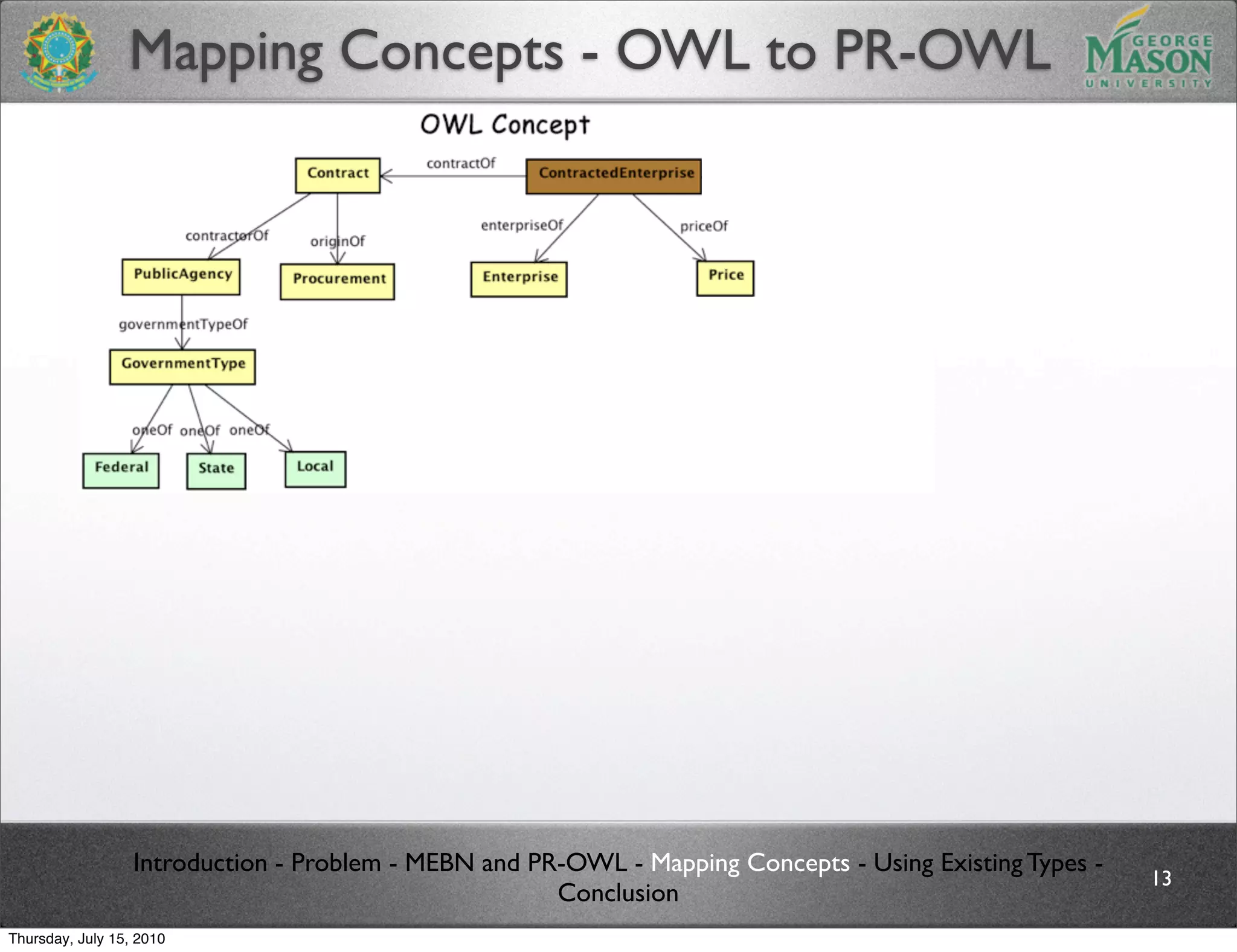 Mapping Concepts - OWL to PR-OWL




                  Introduction - Problem - MEBN and PR-OWL - Mapping Concepts - Using Existing Types -
                                                                                                         13
                                                      Conclusion
Thursday, July 15, 2010
 