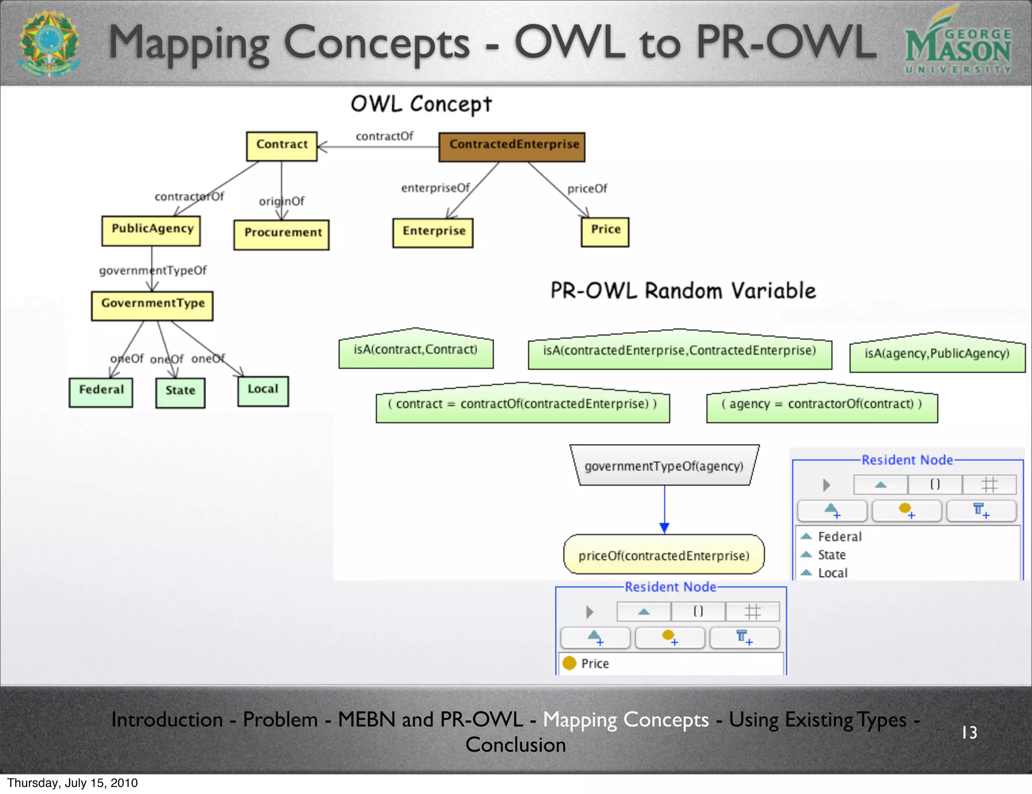 Mapping Concepts - OWL to PR-OWL




                  Introduction - Problem - MEBN and PR-OWL - Mapping Concepts - Using Existing Types -
                                                                                                         13
                                                      Conclusion
Thursday, July 15, 2010
 