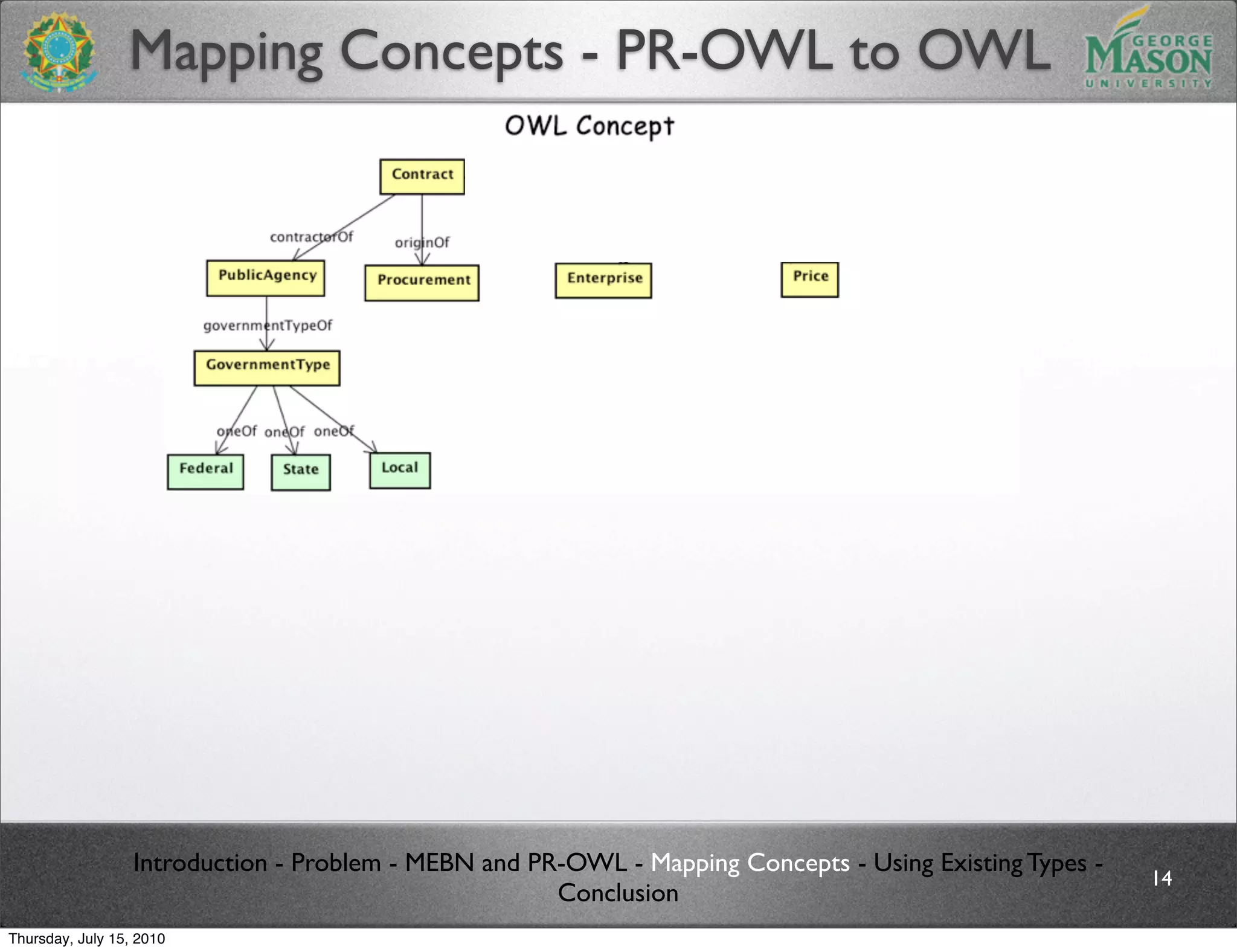 Mapping Concepts - PR-OWL to OWL




                  Introduction - Problem - MEBN and PR-OWL - Mapping Concepts - Using Existing Types -
                                                                                                         14
                                                      Conclusion
Thursday, July 15, 2010
 