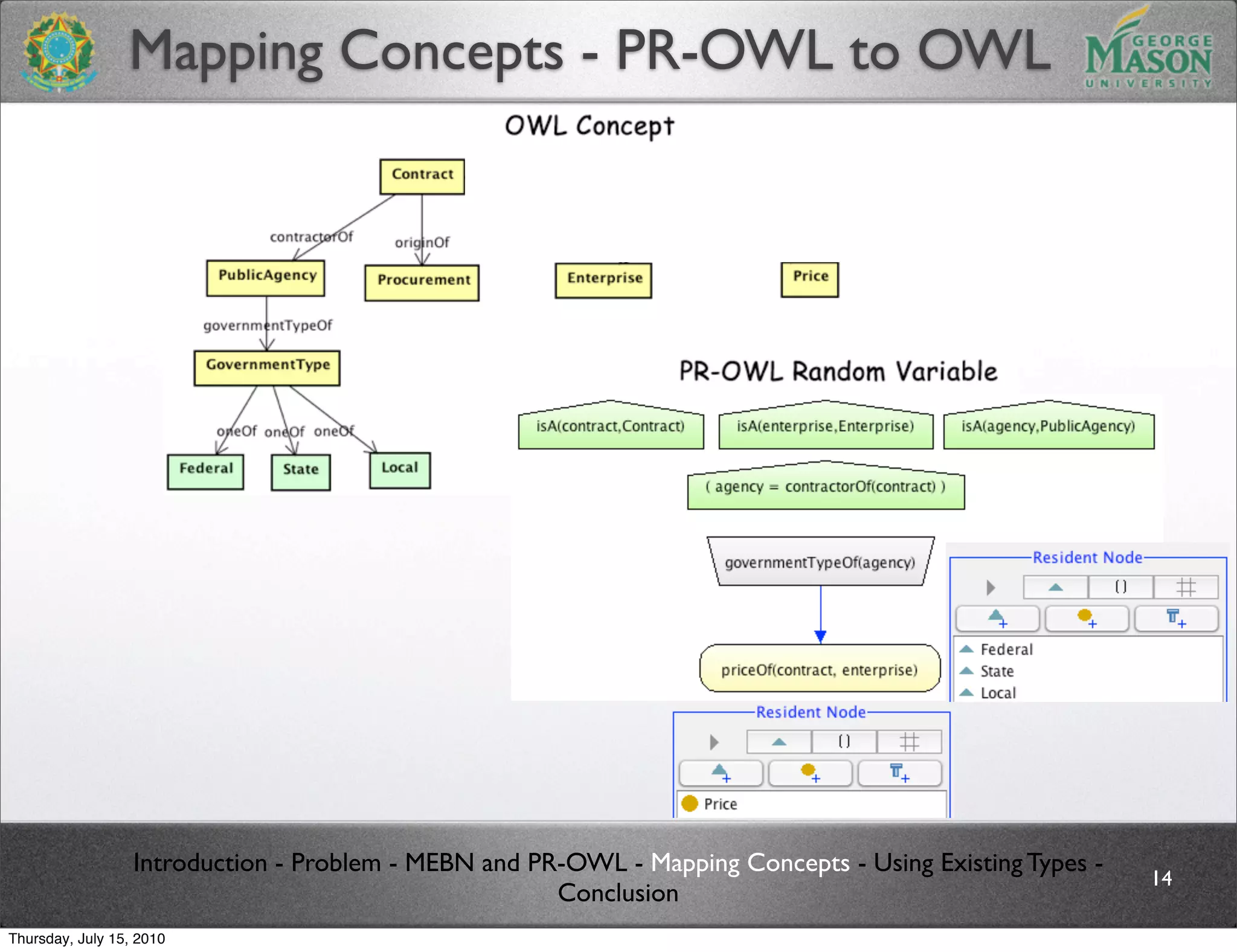 Mapping Concepts - PR-OWL to OWL




                  Introduction - Problem - MEBN and PR-OWL - Mapping Concepts - Using Existing Types -
                                                                                                         14
                                                      Conclusion
Thursday, July 15, 2010
 