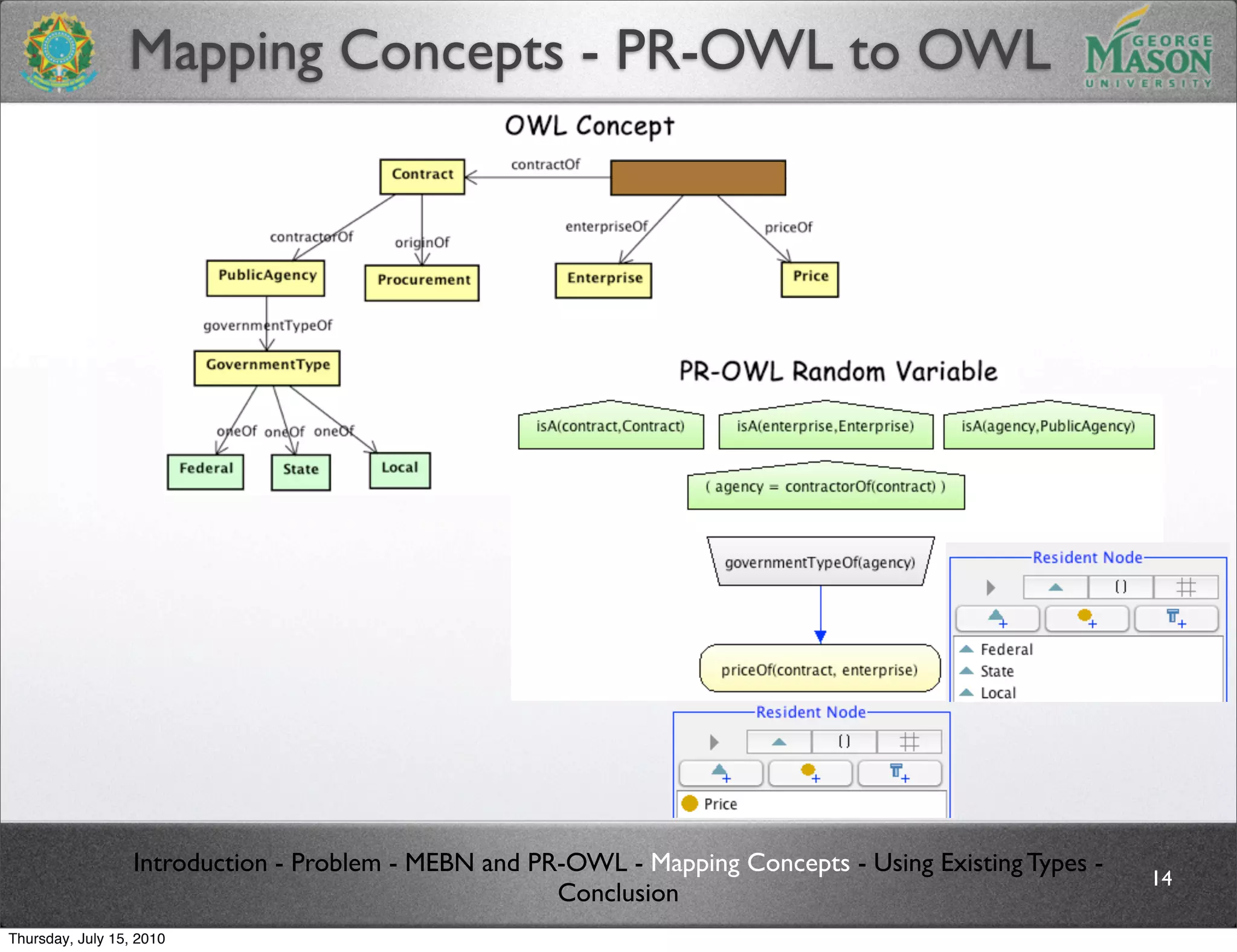 Mapping Concepts - PR-OWL to OWL




                  Introduction - Problem - MEBN and PR-OWL - Mapping Concepts - Using Existing Types -
                                                                                                         14
                                                      Conclusion
Thursday, July 15, 2010
 