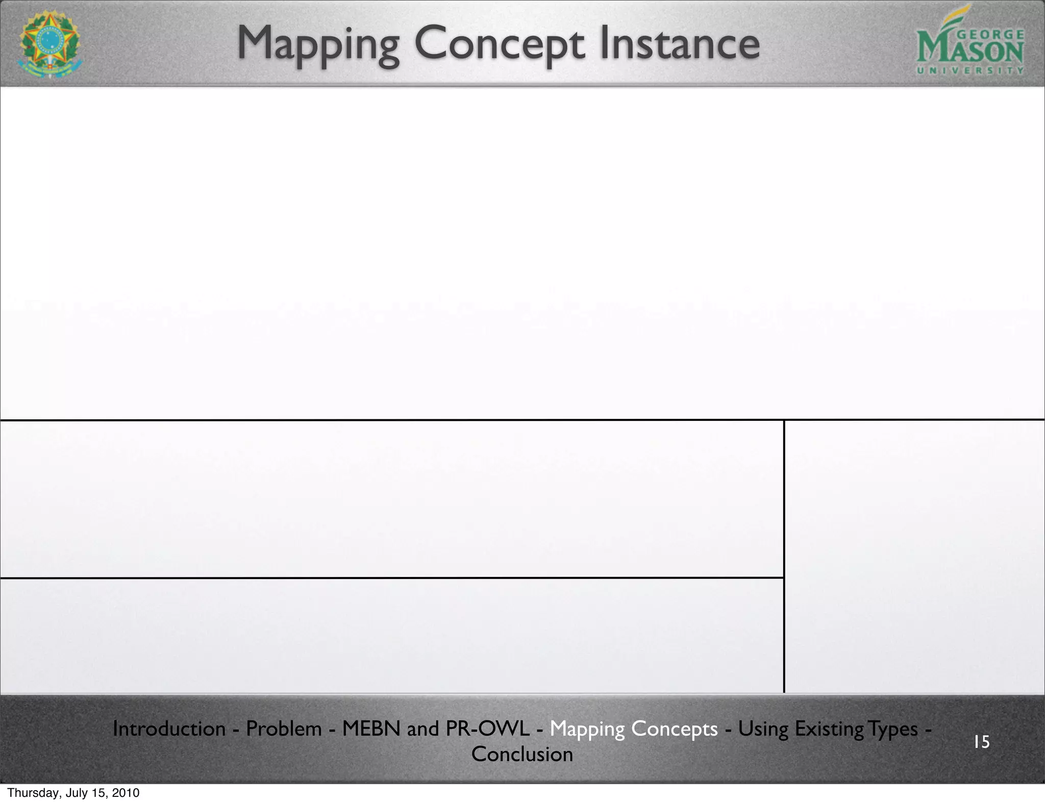 Mapping Concept Instance




                  Introduction - Problem - MEBN and PR-OWL - Mapping Concepts - Using Existing Types -
                                                                                                         15
                                                      Conclusion
Thursday, July 15, 2010
 