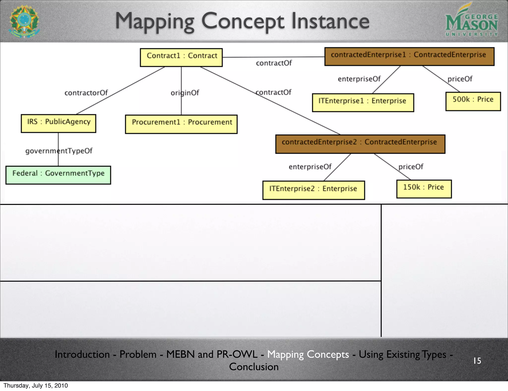 Mapping Concept Instance




                  Introduction - Problem - MEBN and PR-OWL - Mapping Concepts - Using Existing Types -
                                                                                                         15
                                                      Conclusion
Thursday, July 15, 2010
 