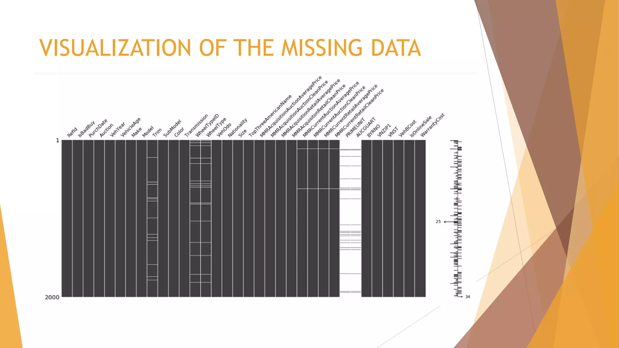 VISUALIZATION OF THE MISSING DATA
 