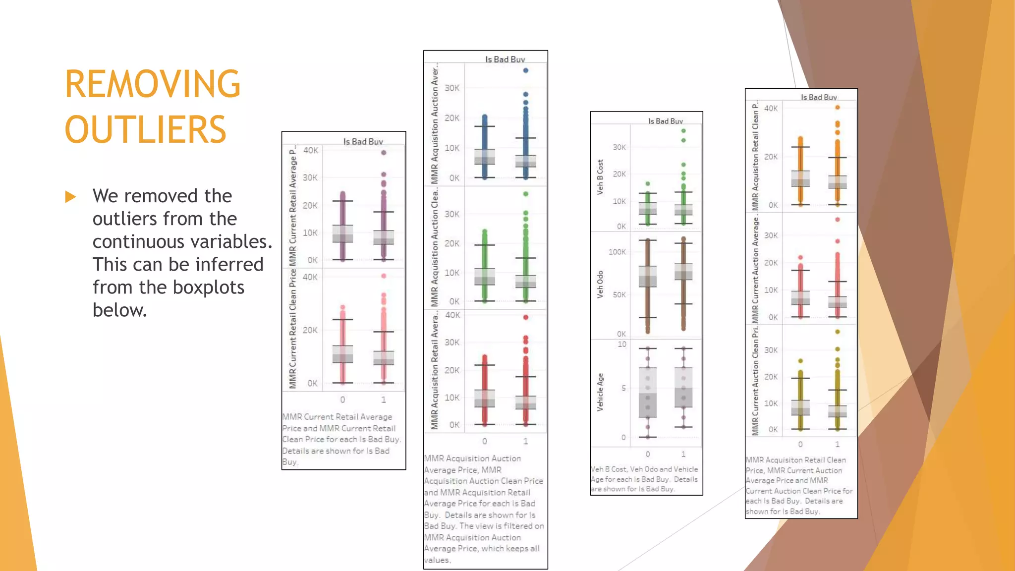 REMOVING
OUTLIERS
 We removed the
outliers from the
continuous variables.
This can be inferred
from the boxplots
below.
 
