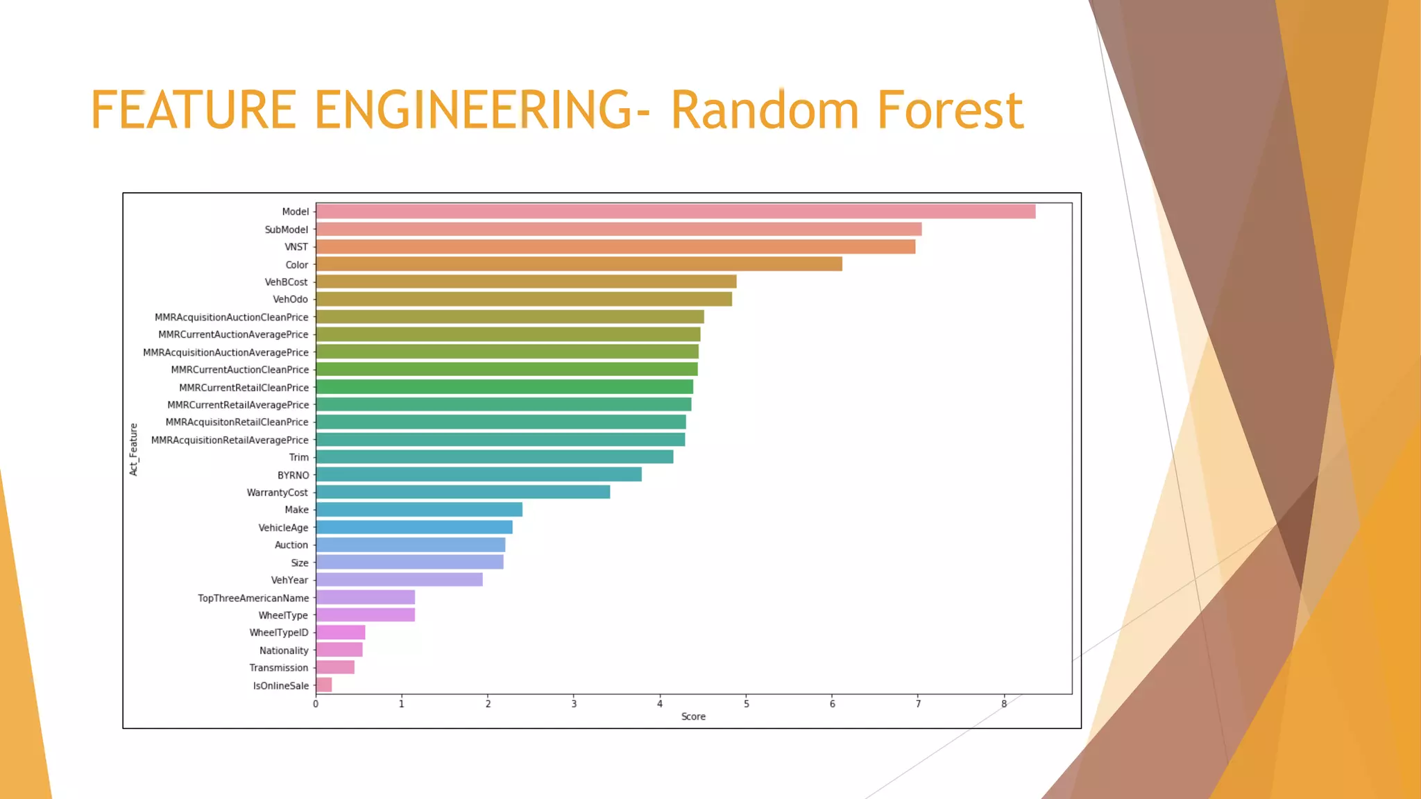FEATURE ENGINEERING- Random Forest
 