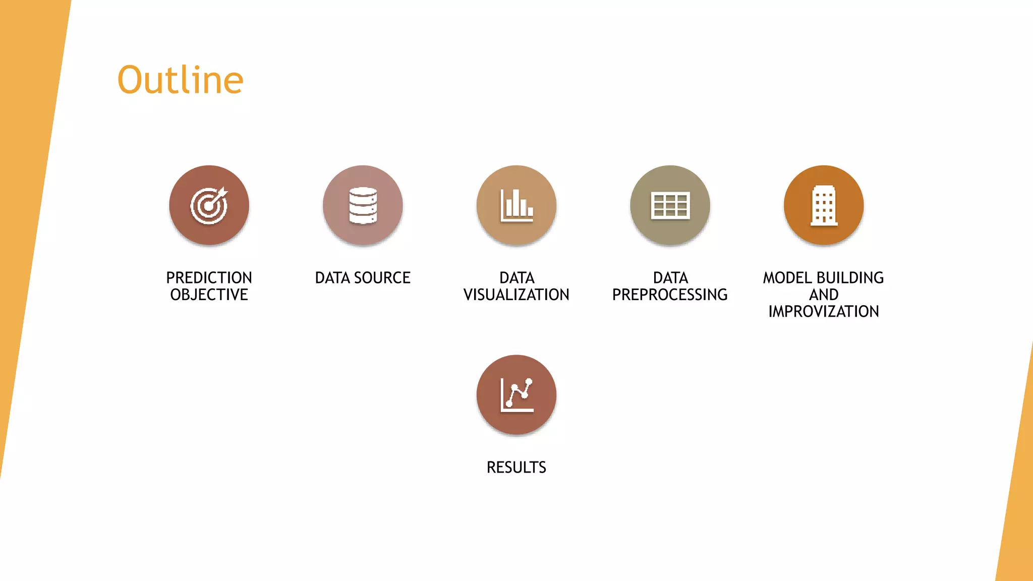 Outline
PREDICTION
OBJECTIVE
DATA SOURCE DATA
VISUALIZATION
DATA
PREPROCESSING
MODEL BUILDING
AND
IMPROVIZATION
RESULTS
 
