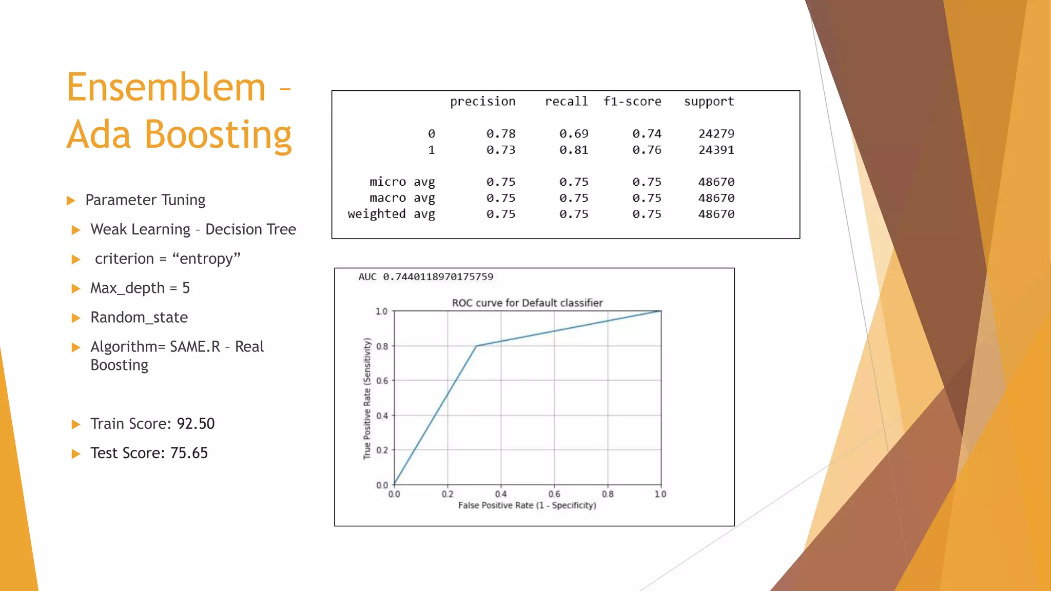 Ensemblem –
Ada Boosting
 Parameter Tuning
 Weak Learning – Decision Tree
 criterion = “entropy”
 Max_depth = 5
 Random_state
 Algorithm= SAME.R – Real
Boosting
 Train Score: 92.50
 Test Score: 75.65
 