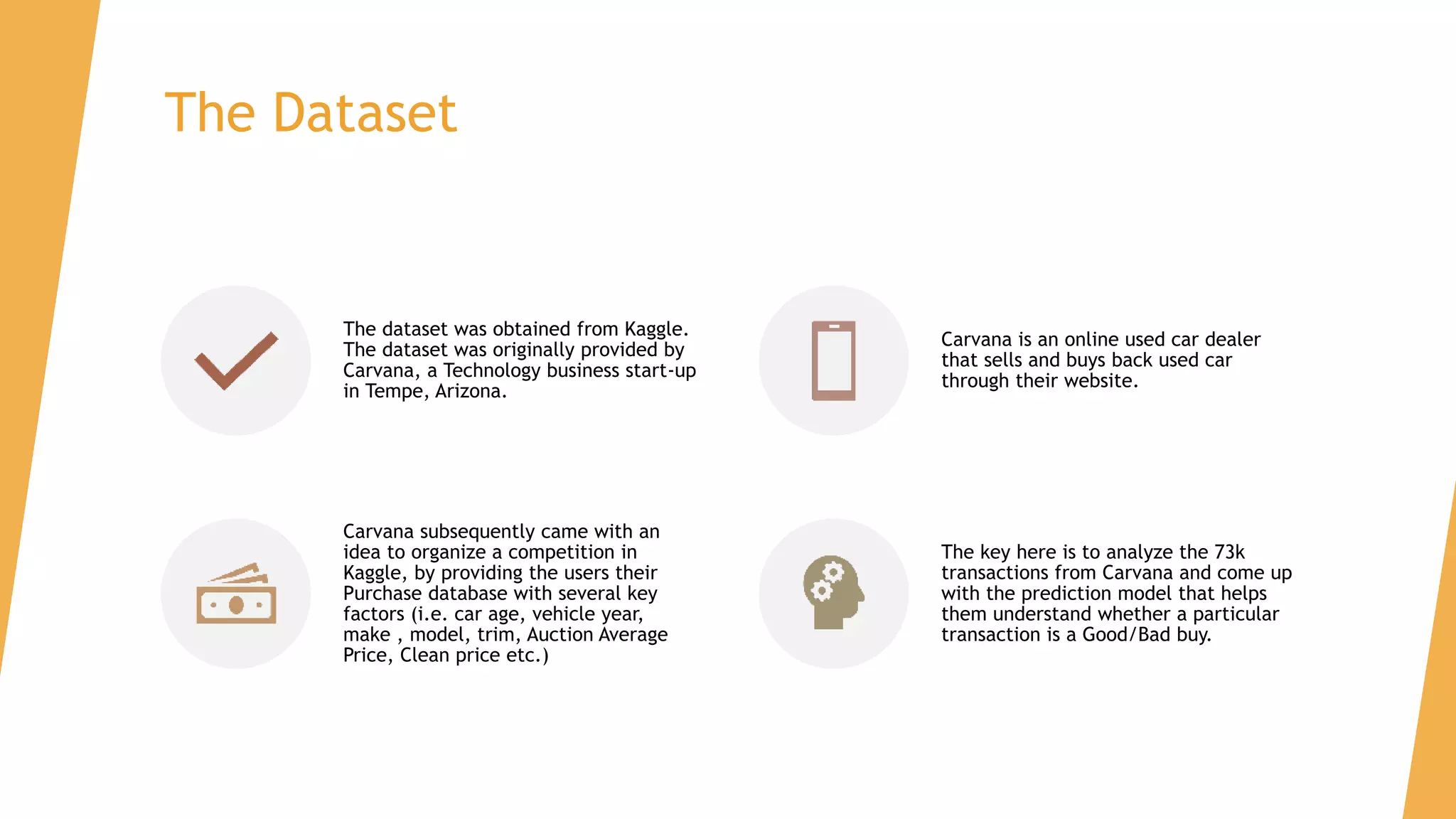 The Dataset
The dataset was obtained from Kaggle.
The dataset was originally provided by
Carvana, a Technology business start-up
in Tempe, Arizona.
Carvana is an online used car dealer
that sells and buys back used car
through their website.
Carvana subsequently came with an
idea to organize a competition in
Kaggle, by providing the users their
Purchase database with several key
factors (i.e. car age, vehicle year,
make , model, trim, Auction Average
Price, Clean price etc.)
The key here is to analyze the 73k
transactions from Carvana and come up
with the prediction model that helps
them understand whether a particular
transaction is a Good/Bad buy.
 