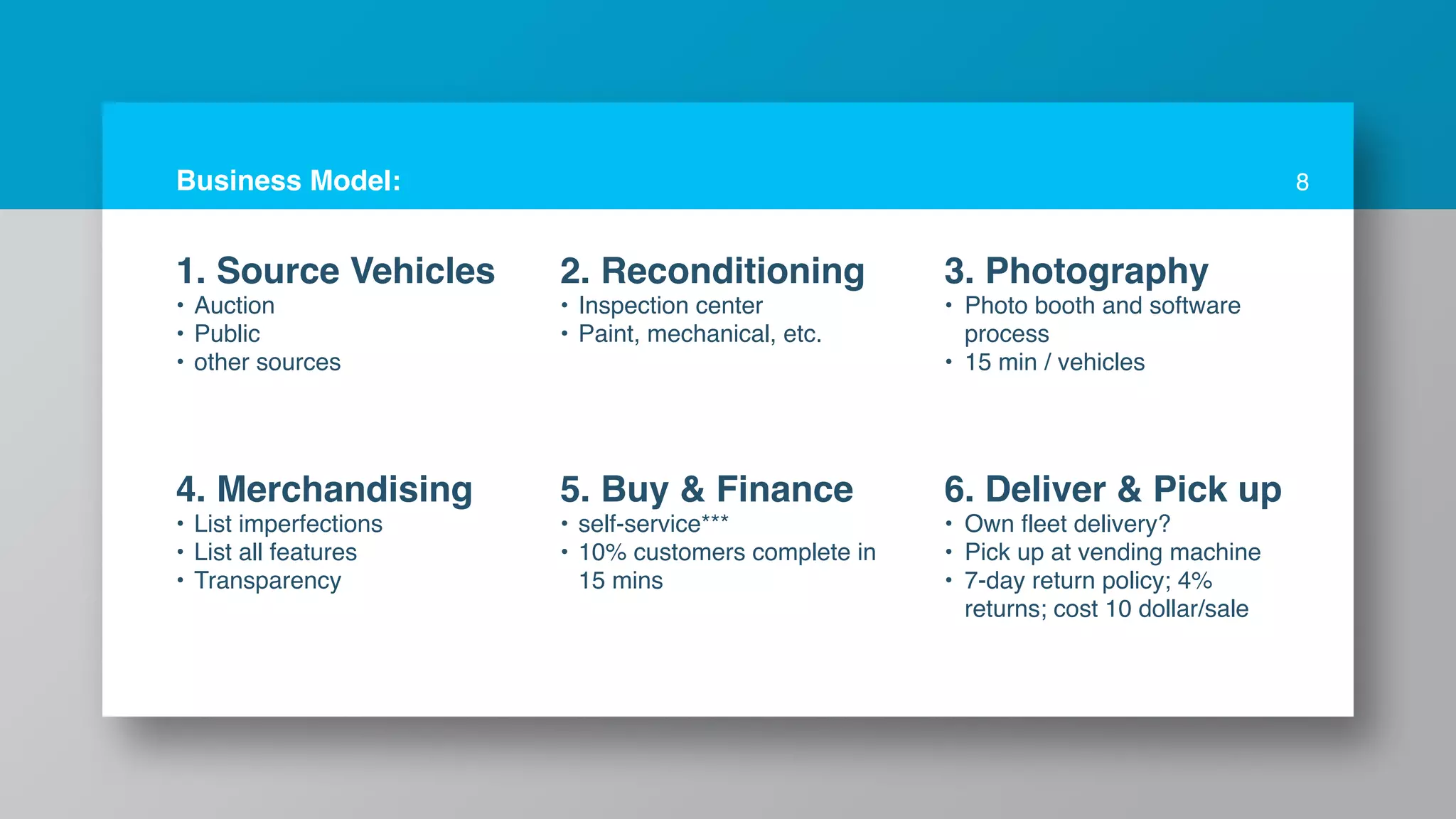 Carvana slides | PDF