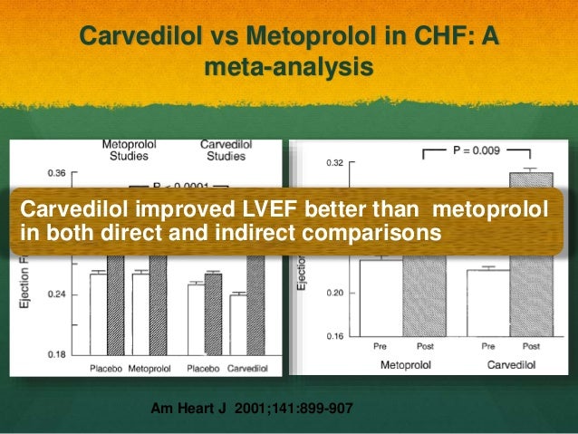 Carvedilol Diabetes Heart Failure