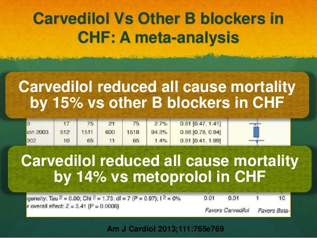 Carvedilol Diabetes Heart Failure