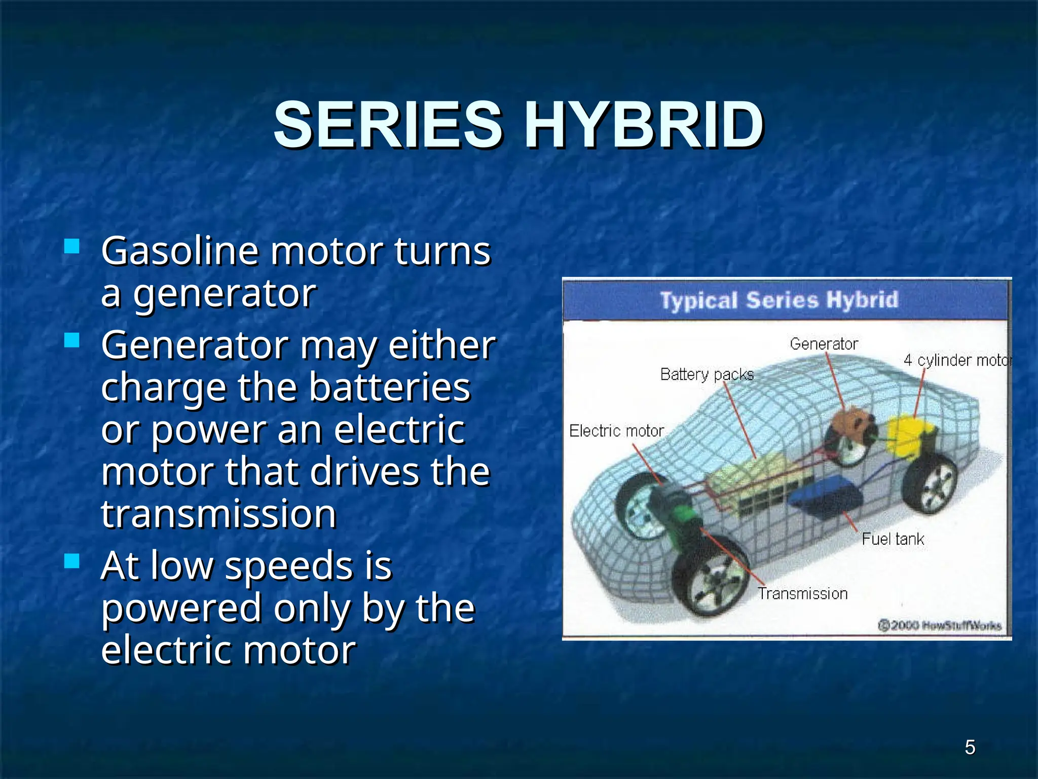 5
5
SERIES HYBRID
SERIES HYBRID
 Gasoline motor turns
Gasoline motor turns
a generator
a generator
 Generator may either
Generator may either
charge the batteries
charge the batteries
or power an electric
or power an electric
motor that drives the
motor that drives the
transmission
transmission
 At low speeds is
At low speeds is
powered only by the
powered only by the
electric motor
electric motor
 