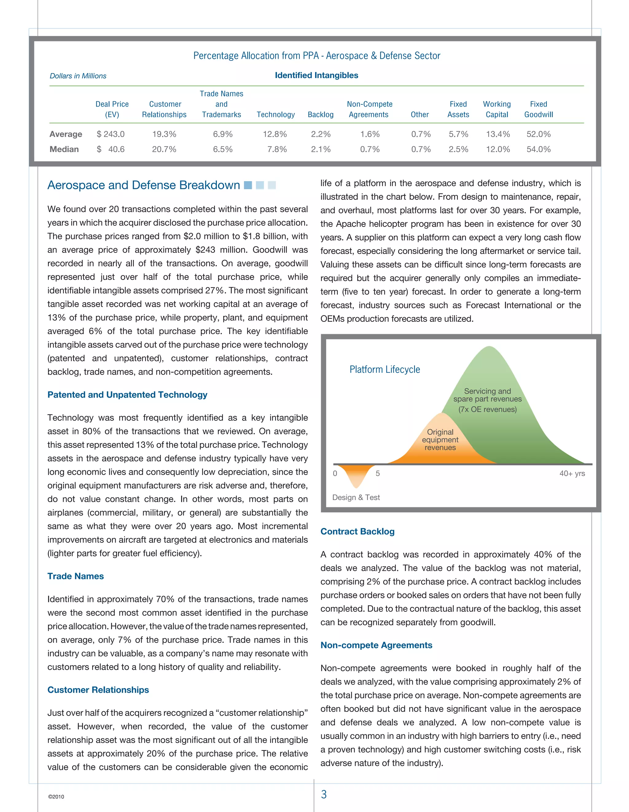 Carve Out Of The Intangible Gap In Aerospace Defense And Government ...
