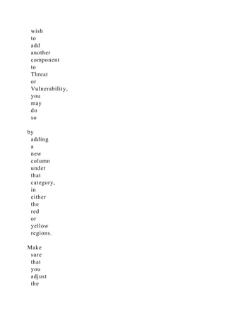 wish
to
add
another
component
to
Threat
or
Vulnerability,
you
may
do
so
by
adding
a
new
column
under
that
category,
in
either
the
red
or
yellow
regions.
Make
sure
that
you
adjust
the
 