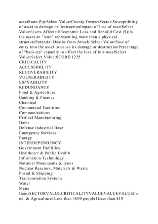 assetState:Zip:Select Value:County:Owner:Sector:Susceptibility
of asset to damage or destructionImpact of loss of assetSelect
Value:Users Affected:Economic Loss and Rebuild Cost ($):Is
the asset an "icon" representing more than a physical
structurePotential Deaths from Attack:Select Value:Ease of
entry into the asset to cause its damage or destructionPercentage
of "back-up" capacity to offset the loss of this assetSelect
Value:Select Value:SCORE:1225
CRITICALITY
ACCESSIBILITY
RECOVERABILITY
VULNERABILITY
ESPYABILITY
REDUNDANCY
Food & Agriculture
Banking & Finance
Chemical
Commercial Facilities
Communications
Critical Manufacturing
Dams
Defense Industrial Base
Emergency Services
Energy
INTERDEPENDENCY
Government Facilities
Healthcare & Public Health
Information Technology
National Monuments & Icons
Nuclear Reactors, Materials & Waste
Postal & Shipping
Transportation Systems
Water
Menu
ItemsSECTORVALUECRITICALITYVALUEVALUEVALUEFo
od & Agriculture1Less than 1000 people1Less than $10
 