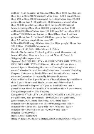 million1N/A1Banking & Finance2More than 1000 people2Less
than $25 million2102Chemical3More than 10,000 people3Less
than $50 million3503Commercial Facilities4More than 25,000
people4Less than $100 million41004Communications5More
than 50,000 people5Less than $250 million52505Critical
Manufacturing6More than 100,000 people6Less than $500
million65006Dams7More than 500,000 people7Less than $750
million710007Defense Industrial Base8More than 1 million
people8Less than $1 billion850008Emergency Services9More
than 2.5 million people9Less than $25
billion9100009Energy10More than 5 million people10Less than
$50 billion105000010Government
Facilities11100,000+11Healthcare & Public
Health12Information Technology13National Monuments &
Icons14Nuclear Reactors, Materials & Waste15Postal &
Shipping16Transpostation
Systems17ACCESSIBILITYVALUERECOVERABILITYVALU
EVULNERABILITYVALUEWater18Patrolled1Less than 1
month1Special Hardening1Perimeter Fencing2More than 1
month2Massive2Armed Security3More than 3 months3Building
Purpose Unknown to Public3Unarmed Security4More than 6
months4Operations Structurally Dispersed4Access
Control5More than 1 year5Concrete/Stone5Alarm System6More
than 2 years6Structural Steel6Locked Area7More than 3
years7Flammable/Explosive7Open to Public8More than 4
years8Minor Metal Frame8No Control9More than 5 years9Wood
Design9Irreplacable10No Security
Design10ESPYABILITYVALUEREDUNDANCYVALUELocall
y significant, non-government1100%1Locally significant,
government290%2State icon only380%3State icon +
function470%4Regional icon only560%5Regional icon +
function650%6National icon only740%7National icon +
function830%8World icon only920%9World icon +
function1010%100%11
ResultsAsset Name:GW
BridgeAddress:0City:NYCState:0Zip:0County:0Owner:0Sector:
 