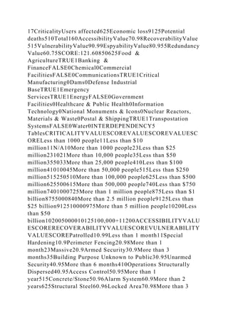 17CriticalityUsers affected625Economic loss9125Potential
deaths510Total160AccessibilityValue70.98RecoverabilityValue
515VulnerabilityValue90.99EspyabilityValue80.955Redundancy
Value60.75SCORE:121.60850625Food &
AgricultureTRUE1Banking &
FinanceFALSE0Chemical0Commercial
FacilitiesFALSE0CommunicationsTRUE1Critical
Manufacturing0Dams0Defense Industrial
BaseTRUE1Emergency
ServicesTRUE1EnergyFALSE0Government
Facilities0Healthcare & Public Health0Information
Technology0National Monuments & Icons0Nuclear Reactors,
Materials & Waste0Postal & ShippingTRUE1Transpostation
SystemsFALSE0Water0INTERDEPENDENCY5
TablesCRITICALITYVALUESCOREVALUESCOREVALUESC
ORELess than 1000 people11Less than $10
million11N/A10More than 1000 people23Less than $25
million231021More than 10,000 people35Less than $50
million355033More than 25,000 people410Less than $100
million41010045More than 50,000 people515Less than $250
million515250510More than 100,000 people625Less than $500
million625500615More than 500,000 people740Less than $750
million7401000725More than 1 million people875Less than $1
billion8755000840More than 2.5 million people9125Less than
$25 billion912510000975More than 5 million people10200Less
than $50
billion102005000010125100,000+11200ACCESSIBILITYVALU
ESCORERECOVERABILITYVALUESCOREVULNERABILITY
VALUESCOREPatrolled10.99Less than 1 month11Special
Hardening10.9Perimeter Fencing20.98More than 1
month23Massive20.9Armed Security30.9More than 3
months35Building Purpose Unknown to Public30.95Unarmed
Security40.95More than 6 months410Operations Structurally
Dispersed40.95Access Control50.95More than 1
year515Concrete/Stone50.96Alarm System60.9More than 2
years625Structural Steel60.96Locked Area70.98More than 3
 
