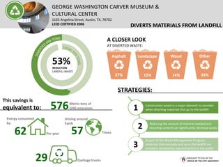 REDUCE AND REUSE OF MATERIALS
Where does regional material come
from? Almost $3 million of the material is
regionally purc...