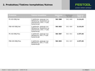 2. Produktas/Tiekimo komplektas/Kainos
                                                                                                          Įrankiai reikliam vartotojui




              Produktas                               Tiekimo komplektas           Užsakymo   Keitimas:      Kaina su
                                                                                      Nr.      PS 400        PVM, Lt
              PS 420 EBQ-Set                          2 pjūkliukai, apsauga nuo    561 588    561 488        2.114,43
                                                      išdraskymų, Systaineris su
                                                      reikmenimis, SYS 1 T-LOC
                                                      Systaineryje
              PSB 420 EBQ-Set                         2 pjūkliukai, apsauga nuo    561 603    561 489        2.114,43
                                                      išdraskymų, Systaineris su
                                                      reikmenimis, SYS 1 T-LOC
                                                      Systaineryje
              PS 420 EBQ-Plus                         2 pjūkliukai, apsauga nuo    561 587    561 461        1.377,45
                                                      išdraskymų, SYS 1 T-LOC
                                                      Systaineryje


              PSB 420 EBQ-Plus                        2 pjūkliukai, apsauga nuo    561 602    561 467        1.377,45
                                                      išdraskymų, SYS 1 T-LOC
                                                      Systaineryje




| Skaidrė 5 | Rudens naujienos 2012 | CARVEX PS 420                                                                   www.festool.lt
 