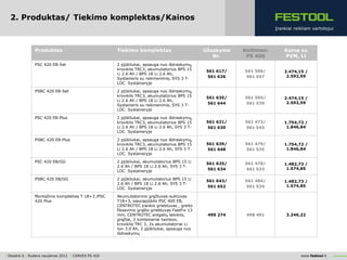 2. Produktas/ Tiekimo komplektas/Kainos
                                                                                                                      Įrankiai reikliam vartotojui




               Produktas                              Tiekimo komplektas                       Užsakymo   Keitimas:       Kaina su
                                                                                                  Nr.      PS 400         PVM, Lt
               PSC 420 EB-Set                         2 pjūkliukai, apsauga nuo išdraskymų,
                                                      kroviklis TRC3, akumuliatorius BPS 15    561 617/   561 500/        2.474,15 /
                                                      Li 2.6 Ah / BPS 18 Li 2.6 Ah,
                                                                                               561 626    561 547          2.592,59
                                                      Systaineris su reikmenimis, SYS 3 T-
                                                      LOC Systaineryje

               PSBC 420 EB-Set                        2 pjūkliukai, apsauga nuo išdraskymų,
                                                      kroviklis TRC3, akumuliatorius BPS 15    561 635/   561 504/        2.474,15 /
                                                      Li 2.6 Ah / BPS 18 Li 2.6 Ah,
                                                                                               561 644    561 539          2.592,59
                                                      Systaineris su reikmenimis, SYS 3 T-
                                                      LOC Systaineryje

               PSC 420 EB-Plus                        2 pjūkliukai, apsauga nuo išdraskymų,
                                                      kroviklis TRC3, akumuliatorius BPS 15    561 621/   561 473/        1.754,72 /
                                                      Li 2.6 Ah / BPS 18 Li 2.6 Ah, SYS 3 T-   561 630    561 543          1.846,84
                                                      LOC Systaineryje

               PSBC 420 EB-Plus                       2 pjūkliukai, apsauga nuo išdraskymų,
                                                      kroviklis TRC3, akumuliatorius BPS 15    561 639/   561 479/        1.754,72 /
                                                      Li 2.6 Ah / BPS 18 Li 2.6 Ah, SYS 3 T-   561 648    561 535          1.846,84
                                                      LOC Systaineryje

               PSC 420 EB/GG                          2 pjūkliukai, akumuliatorius BPS 15 Li   561 625/   561 478/        1.482,73 /
                                                      2.6 Ah / BPS 18 Li 2.6 Ah, SYS 3 T-
                                                                                               561 634    561 533          1.574,85
                                                      LOC Systaineryje

               PSBC 420 EB/GG                         2 pjūkliukai, akumuliatorius BPS 15 Li   561 643/   561 484/        1.482,73 /
                                                      2.6 Ah / BPS 18 Li 2.6 Ah, SYS 3 T-
                                                                                               561 652    561 534          1.574,85
                                                      LOC Systaineryje

               Montažinis komplektas T 18+3 /PSC      Akumuliatorinis gręžtuvas-suktuvas
               420 Plus                               T18+3, siaurapjūklis PSC 400 EB,
                                                      CENTROTEC įrankio griebtuvas , greito
                                                      fiksavimo grąžto griebtuvas FastFix 13
                                                      mm, CENTROTEC antgalių laikiklis,         499 274    498 401         3.246,22
                                                      grąžtai, 2 konteineriai twinbox,
                                                      kroviklis TRC 3, 2x akumuliatoriai Li
                                                      Ion 3.0 Ah, 2 pjūkliukai, apsauga nuo
                                                      išdraskymų




| Skaidrė 6 | Rudens naujienos 2012 | CARVEX PS 420                                                                               www.festool.lt
 