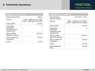 3. Techniniai duomenys
                                                                                                         Įrankiai reikliam vartotojui




         CARVEX PS 420 / PSB 420                                        CARVEX PSC 420 / PSBC 420
         Galios sueikvojimas                                  550 W     Akumuliatorių                   14.4 (10.8 – 18) V
                                                                        baterijos įtampa
         Eigų sk.                         1,500 - 3,800 aps./min (PS)
                                         1,000 - 3,800 aps./min (PSB)   Eigų sk.              1,500 - 3,800 aps./min (PSC)
                                                                                             1,000 - 3,800 aps./min (PSBC)
         Eigos aukštis                                        26 mm
         Laipsniškas                                               4    Eigos aukštis                                26 mm
         švytuoklės                                                     Laipsniškas                                         4
         vertikalios eigos                                              švytuoklės
         reguliavimas                                                   vertikalios eigos
         Pjūvio aukštis                                      120 mm     reguliavimas
         pjaunant medieną                                               Pjūvio aukštis                             120 mm
         Pjūvio aukštis NF-                                   20 mm     pjaunant medieną
         metaluose                                                      Pjūvio aukštis NF-                           20 mm
         Svoris                                                1.9 kg   metaluose
                                                                        Svoris                                       2.3 kg
                                                                        Akumuliatoriaus                             2.6 А/h
                                                                        talpa




| Skaidrė 7 | Rudens naujienos 2012 | CARVEX PS 420                                                                  www.festool.lt
 