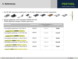 4. Reikmenys
                                                                                                   Įrankiai reikliam vartotojui




  • Visi PS 400 reikmenys suderinami ir su PS 420. Užsakymo numeriai nepasikeitė.




  • Sukurti pjūkliukai, skirti specialiai CARVEX PS 420.
    TRION pjūkliukai daugiau nebebus gaminami.

       Produktas                                      Užsakymo Nr.   Trion pjūkliukų   Kaina su PVM,
                                                                        keitimas:            Lt

       Siaurapjūklio pjūkliukas S 75/4 FSG 5x            499476          486551           48,84



       Siaurapjūklio pjūkliukas S 75/4 FSG 20x           499441          494595           171,97



       Siaurapjūklio pjūkliukas S 105/4 FSG 5x           499477          486552           64,93


       Siaurapjūklio pjūkliukas S 105/4 FSG 20x          499475          488015           221,09


       Siaurapjūklio pjūkliukas S 145/4 FSG 5x           499478          490179           76,04




| Skaidrė 8 | Rudens naujienos 2012 | CARVEX PS 420                                                            www.festool.lt
 