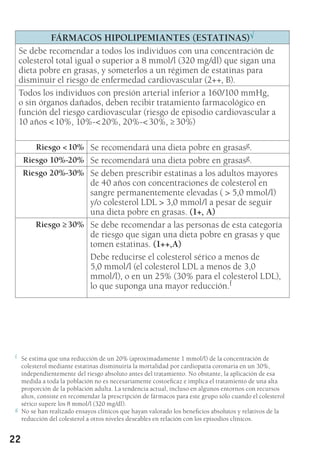 22
f	 Se estima que una reducción de un 20% (aproximadamente 1 mmol/l) de la concentración de
colesterol mediante estatinas disminuiría la mortalidad por cardiopatía coronaria en un 30%,
independientemente del riesgo absoluto antes del tratamiento. No obstante, la aplicación de esa
medida a toda la población no es necesariamente costoeficaz e implica el tratamiento de una alta
proporción de la población adulta. La tendencia actual, incluso en algunos entornos con recursos
altos, consiste en recomendar la prescripción de fármacos para este grupo sólo cuando el colesterol
sérico supere los 8 mmol/l (320 mg/dl).
g	 No se han realizado ensayos clínicos que hayan valorado los beneficios absolutos y relativos de la
reducción del colesterol a otros niveles deseables en relación con los episodios clínicos.
FÁRMACOS HIPOLIPEMIANTES (ESTATINAS)√
Se debe recomendar a todos los individuos con una concentración de
colesterol total igual o superior a 8 mmol/l (320 mg/dl) que sigan una
dieta pobre en grasas, y someterlos a un régimen de estatinas para
disminuir el riesgo de enfermedad cardiovascular (2++, B).
Todos los individuos con presión arterial inferior a 160/100 mmHg,
o sin órganos dañados, deben recibir tratamiento farmacológico en
función del riesgo cardiovascular (riesgo de episodio cardiovascular a
10 años  10%, 10%- 20%, 20%- 30%, ≥ 30%)
Riesgo  10% Se recomendará una dieta pobre en grasasg.
Riesgo 10%-20% Se recomendará una dieta pobre en grasasg.
Riesgo 20%-30% Se deben prescribir estatinas a los adultos mayores
de 40 años con concentraciones de colesterol en
sangre permanentemente elevadas (  5,0 mmol/l)
y/o colesterol LDL  3,0 mmol/l a pesar de seguir
una dieta pobre en grasas. (1+, A)
Riesgo ≥ 30% Se debe recomendar a las personas de esta categoría
de riesgo que sigan una dieta pobre en grasas y que
tomen estatinas. (1++,A)
Debe reducirse el colesterol sérico a menos de
5,0 mmol/l (el colesterol LDL a menos de 3,0
mmol/l), o en un 25% (30% para el colesterol LDL),
lo que suponga una mayor reducción.f
 