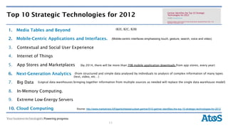 Top 10 Strategic Technologies for 2012

1.    Media Tables and Beyond                                                 (B2E, B2C, B2B)


2.    Mobile-Centric Applications and Interfaces.                          (Mobile-centric interfaces emphasising touch, gesture, search, voice and video)


3.  Contextual and Social User Experience

4.  Internet of Things

5.  App Stores and Marketplaces               (by 2014, there will be more than 70B mobile application downloads from app stores, every year)


6.    Next-Generation Analytics           (from structured and simple data analysed by individuals to analysis of complex information of many types
                                         (text, video, etc…)

7.  Big Data    (Logical data warehouses bringing together information from multiple sources as needed will replace the single data warehouse model)


8.  In-Memory Computing.

9.  Extreme Low-Energy Servers

10.  Cloud Computing                       Source: http://www.marketvisio.fi/fi/ajankohtaista/uutiset-gartner/910-gartner-identifies-the-top-10-strategic-technologies-for-2012




                                                                        11
 