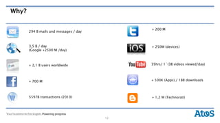 Why?

                                             + 200 M
       294 B mails and messages / day



       3,5 B / day                           + 250M (devices)
       (Google +2500 M /day)



       + 2,1 B users worldwide               35hrs/ 1´(3B videos viewed/day)




       + 700 M                               + 500K (Apps) / 18B downloads




       $597B transactions (2010)             + 1,2 M (Technorati)




                                        12
 