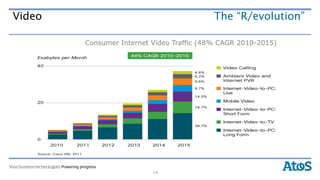 Video                                      The “R/evolution”

        Consumer Internet Video Traffic (48% CAGR 2010-2015)




2011




                          14
 
