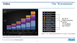 Video                                                                          The “R/evolution”




                                                                                                        By 2014
                                                                                                        Video volumes
2011                                                                                                    will be
                                                                                                        35 ExaBytes
                                                                                                        per month




                                                      1 Exabyte = 1 EB = 1,000,000,000,000,000,000 B = 1018 bytes = 1 billion gigabytes


Source: http://ciscovni.com/vni_forecast, 2009




                                                 15
 