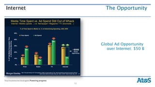 Internet          The Opportunity




                Global Ad Opportunity
                   over Internet: $50 B




           19
 