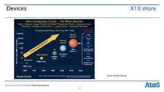 Devices                                 X10 more




               Source: Morgan Stanley




          22
 