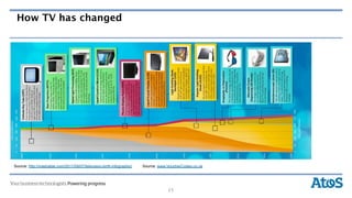 How TV has changed




Source: http://mashable.com/2011/09/07/television-birth-infographic/   Source: www.VoucherCodes.co.uk




                                                                                   25
 