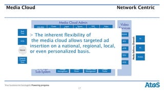 Media Cloud                                                         Network Centric




        >  The inherent flexibility of
         the media cloud allows targeted ad
        insertion on a national, regional, local,
        or even personalized basis.




              Source: WP_Moving to the Media Cloud (HP and Intel)




                                                              27
 